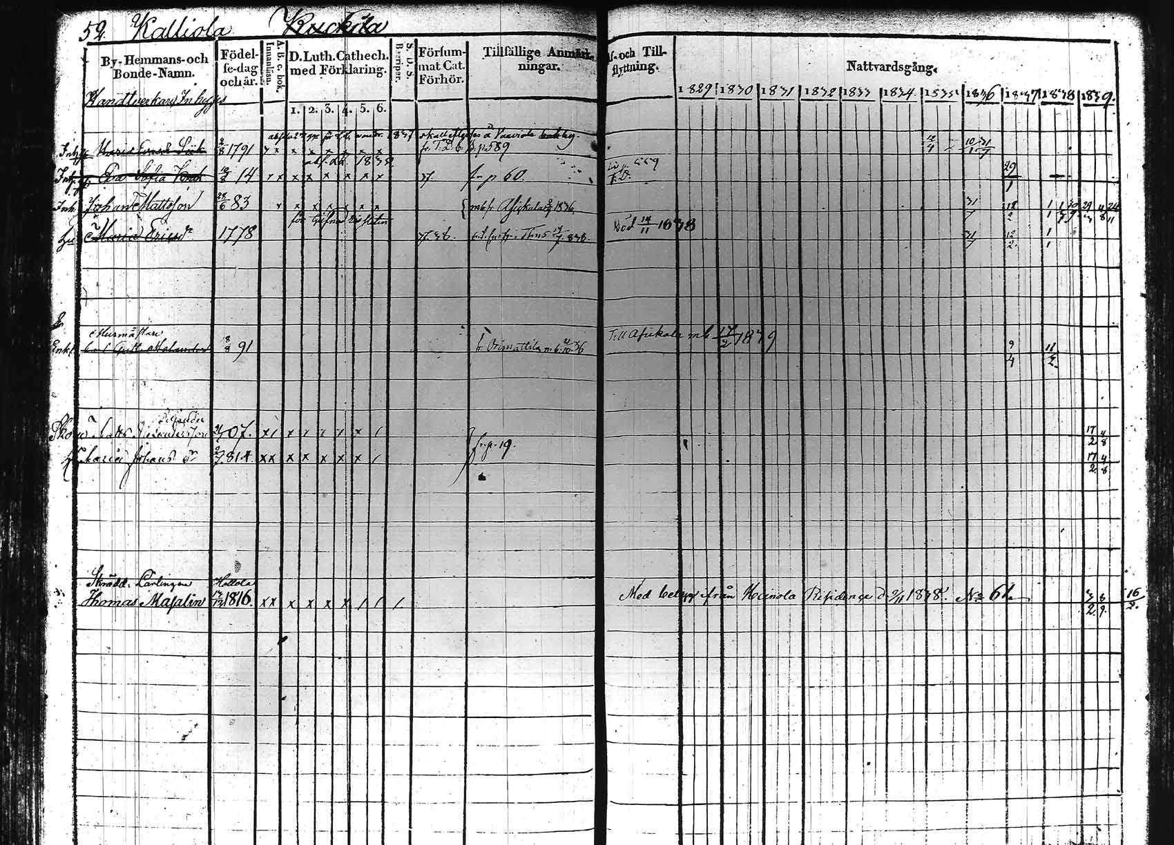 [ ../kirjat/Kirkonkirjat/hollola/rippikirja_1829-1839_tk295_rk27a/kuvat/64.jpg ]