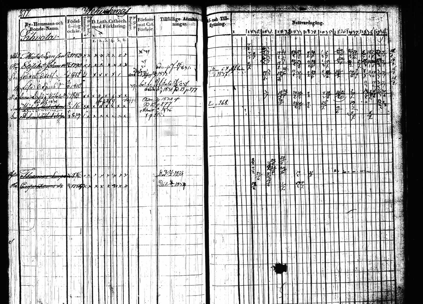 [ ../kirjat/Kirkonkirjat/hollola/rippikirja_1829-1839_tk296_rk27b/kuvat/15.jpg ]