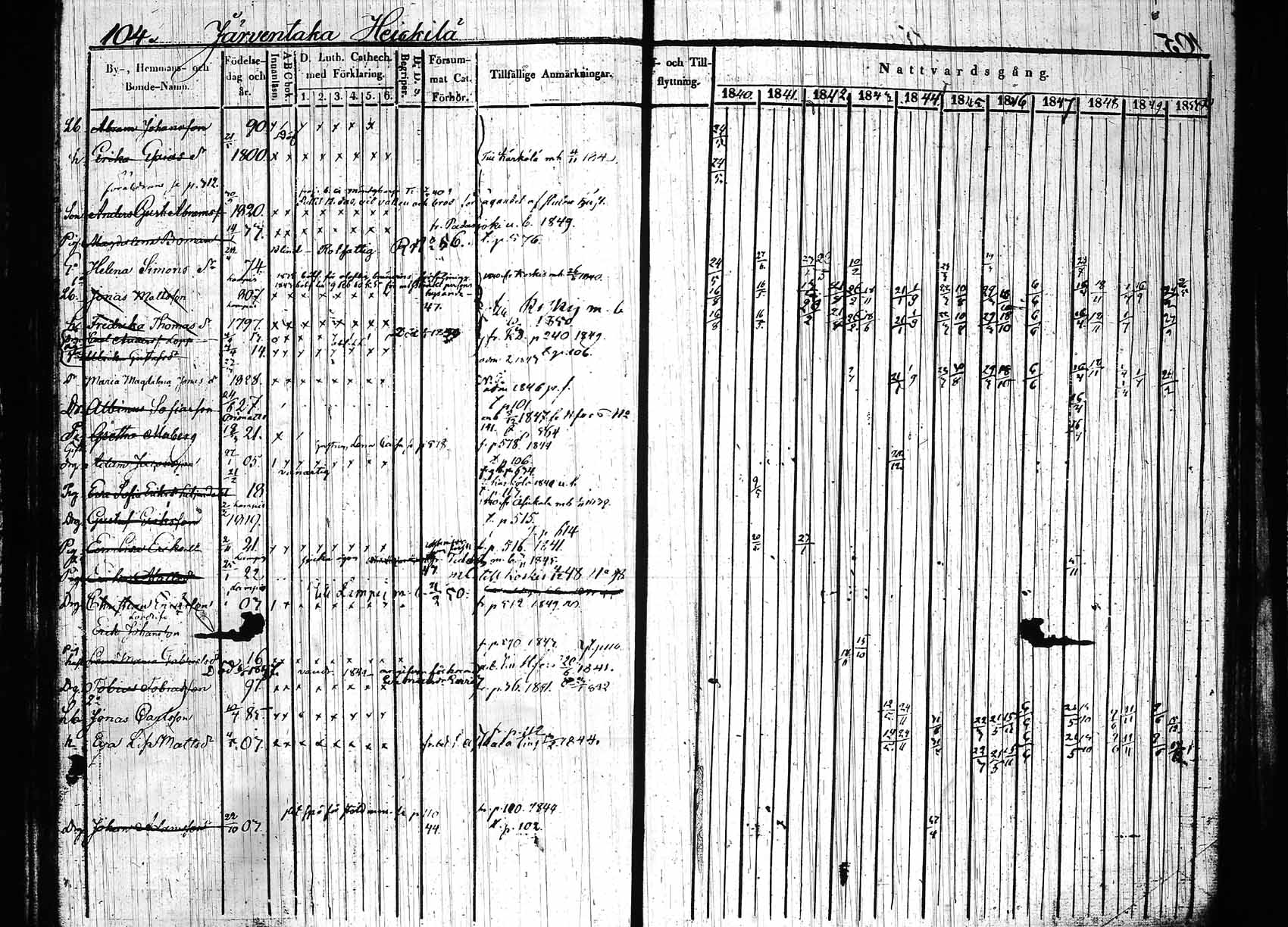 [ ../kirjat/Kirkonkirjat/hollola/rippikirja_1840-1850_tk296_rk28/kuvat/108.jpg ]