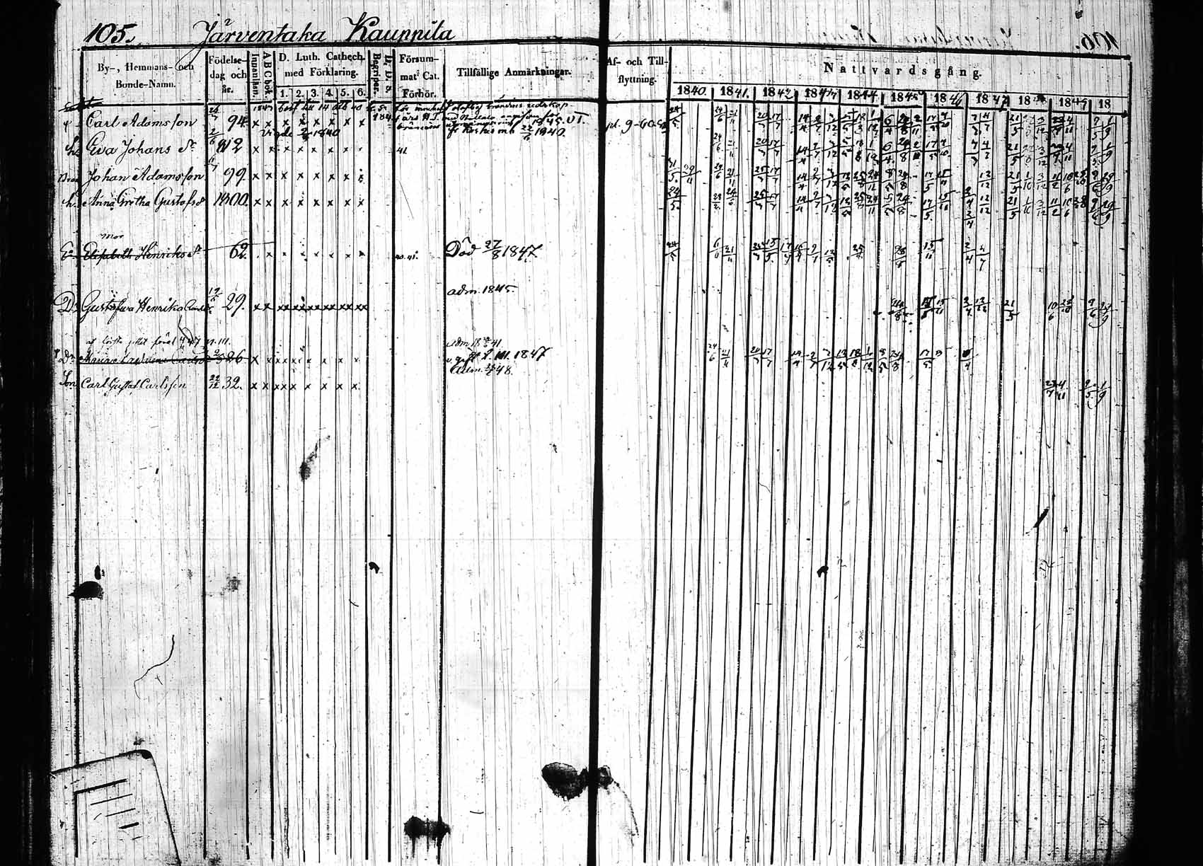 [ ../kirjat/Kirkonkirjat/hollola/rippikirja_1840-1850_tk296_rk28/kuvat/109.jpg ]