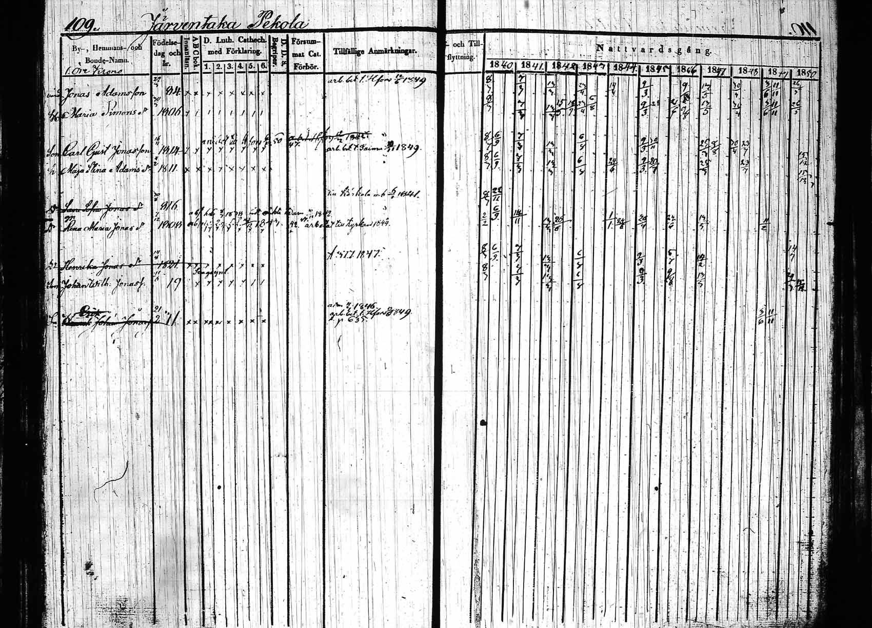 [ ../kirjat/Kirkonkirjat/hollola/rippikirja_1840-1850_tk296_rk28/kuvat/113.jpg ]