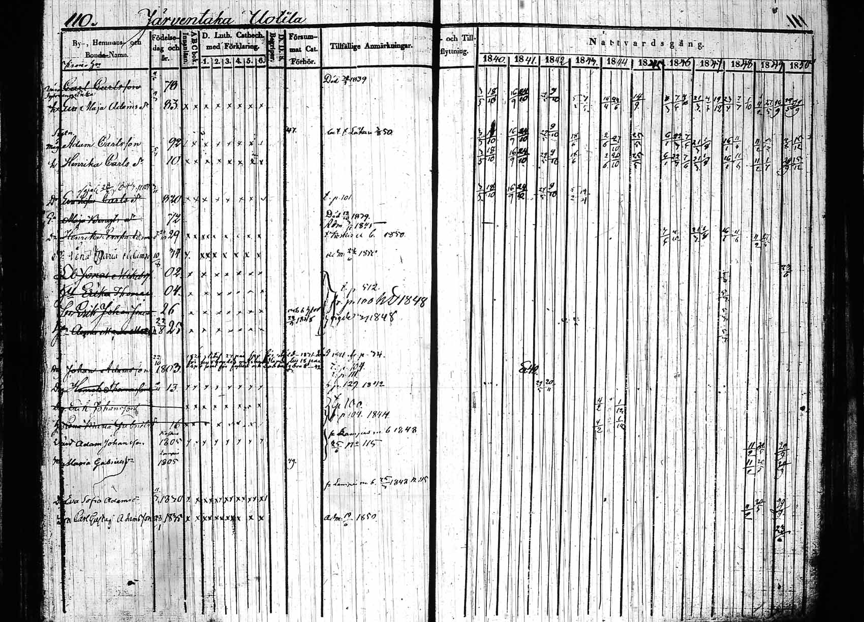 [ ../kirjat/Kirkonkirjat/hollola/rippikirja_1840-1850_tk296_rk28/kuvat/114.jpg ]