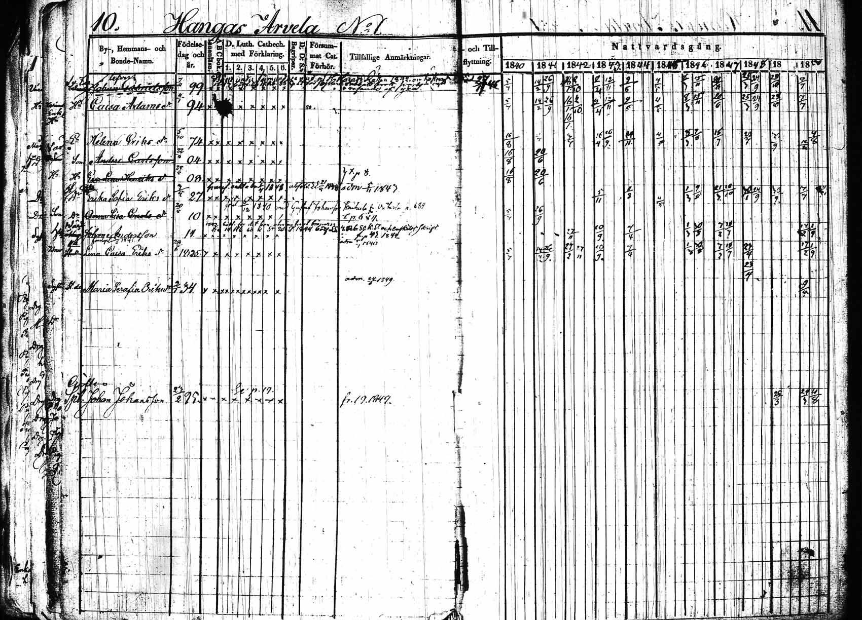 [ ../kirjat/Kirkonkirjat/hollola/rippikirja_1840-1850_tk296_rk28/kuvat/12.jpg ]