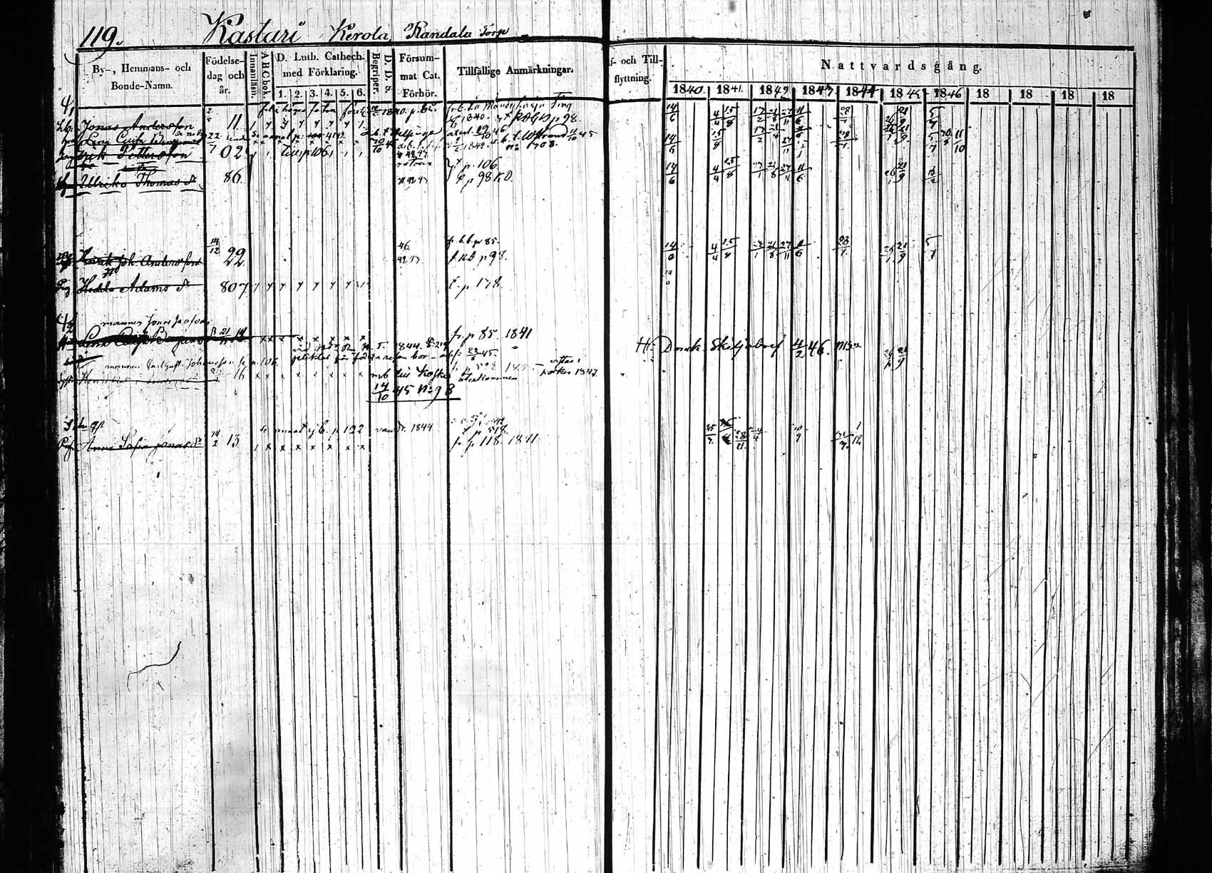 [ ../kirjat/Kirkonkirjat/hollola/rippikirja_1840-1850_tk296_rk28/kuvat/124.jpg ]