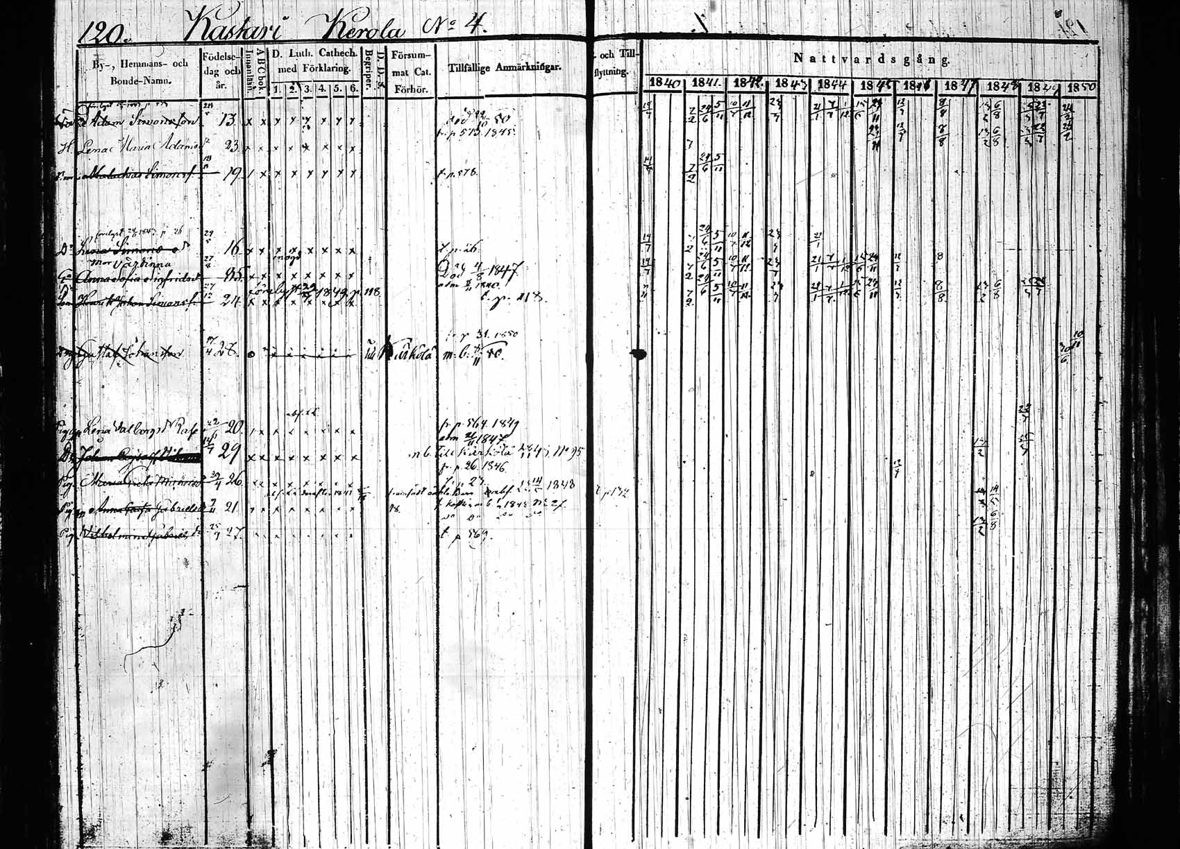 [ ../kirjat/Kirkonkirjat/hollola/rippikirja_1840-1850_tk296_rk28/kuvat/125.jpg ]