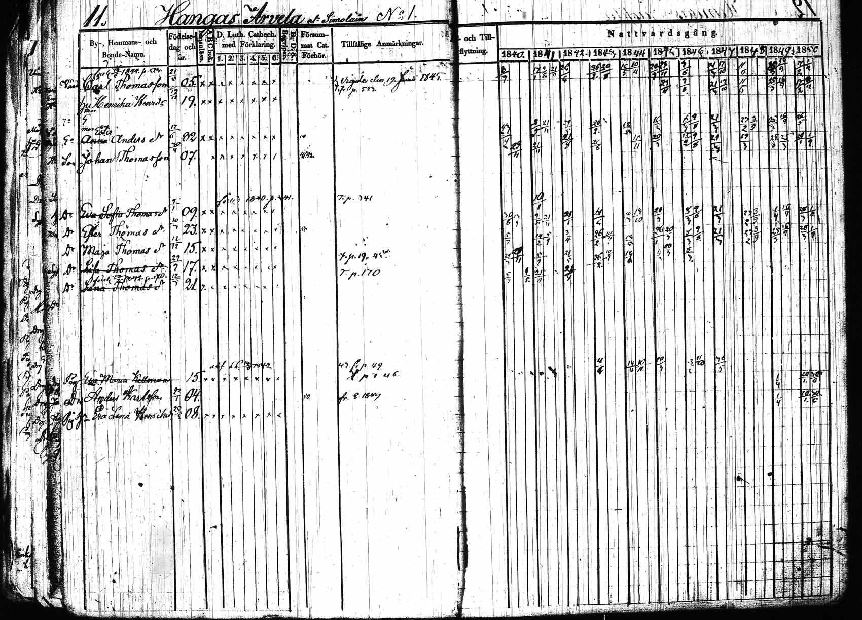 [ ../kirjat/Kirkonkirjat/hollola/rippikirja_1840-1850_tk296_rk28/kuvat/13.jpg ]