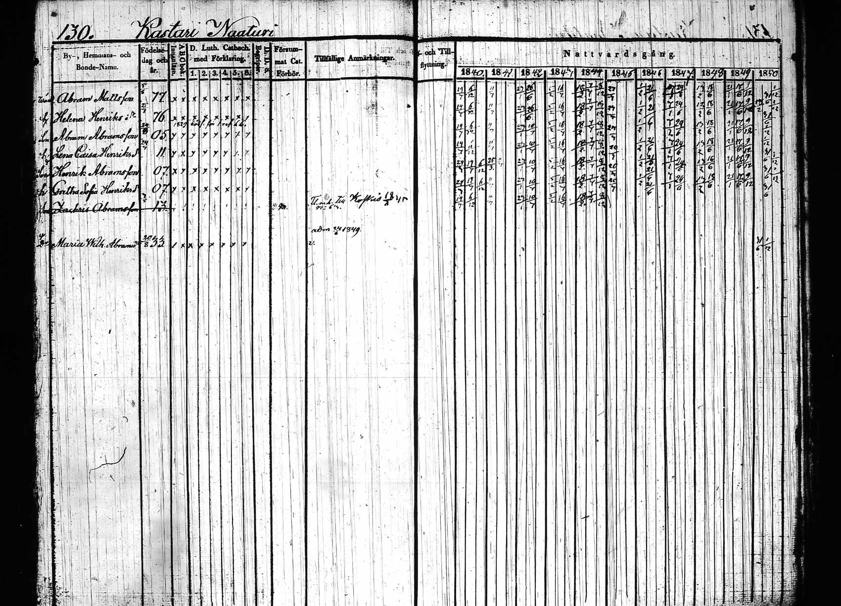 [ ../kirjat/Kirkonkirjat/hollola/rippikirja_1840-1850_tk296_rk28/kuvat/135.jpg ]