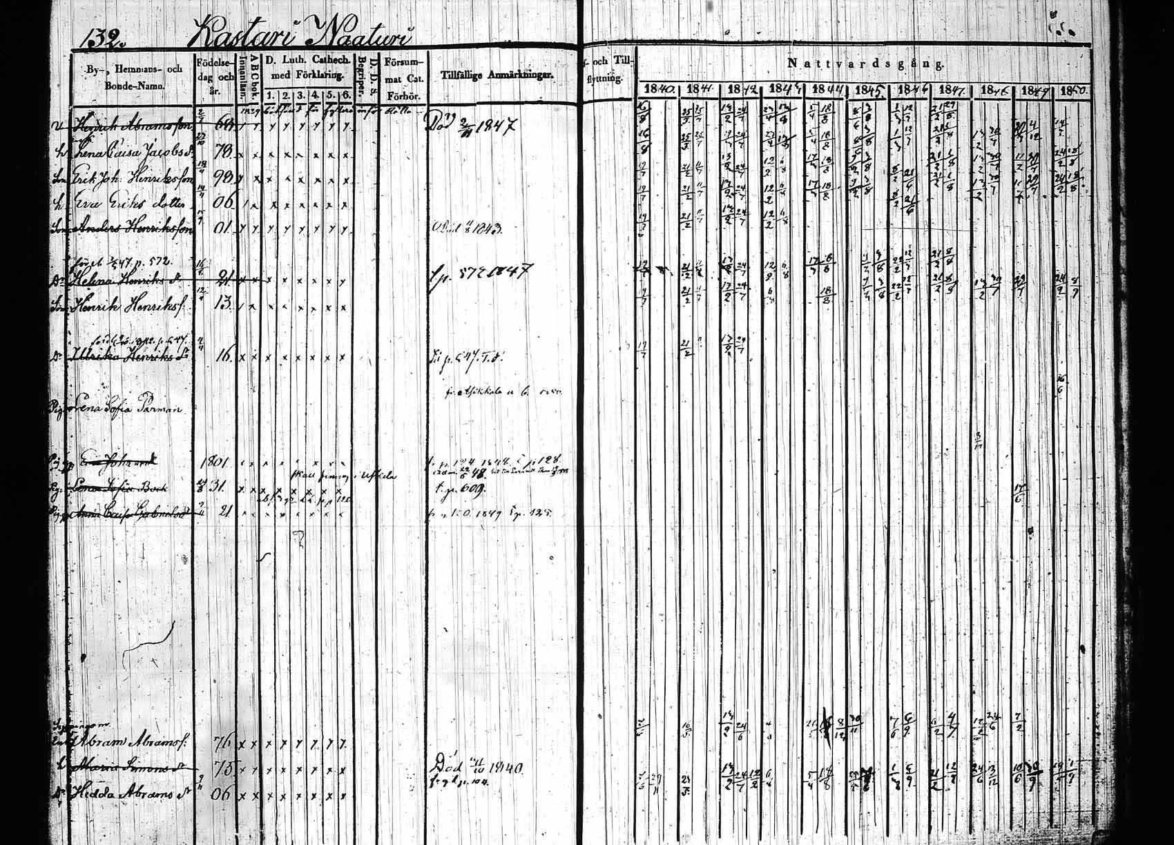 [ ../kirjat/Kirkonkirjat/hollola/rippikirja_1840-1850_tk296_rk28/kuvat/137.jpg ]