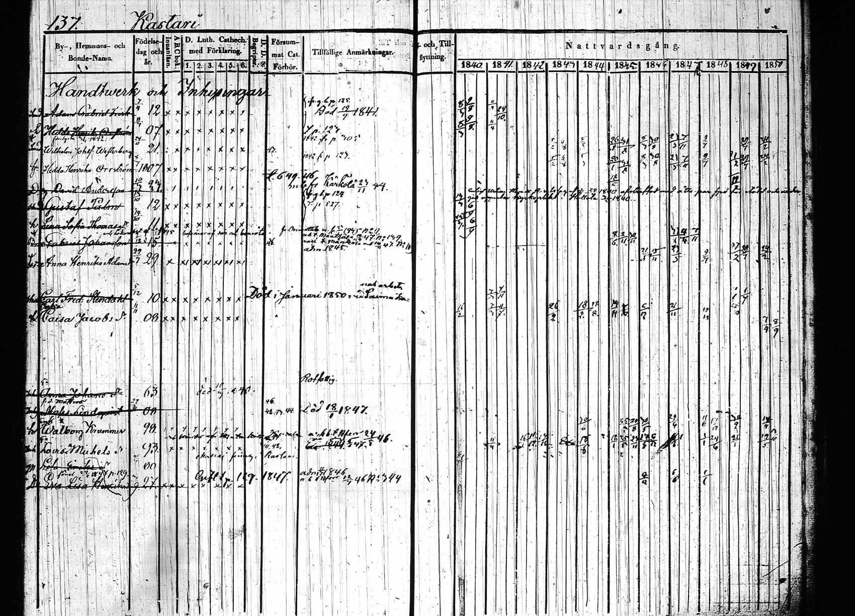 [ ../kirjat/Kirkonkirjat/hollola/rippikirja_1840-1850_tk296_rk28/kuvat/142.jpg ]