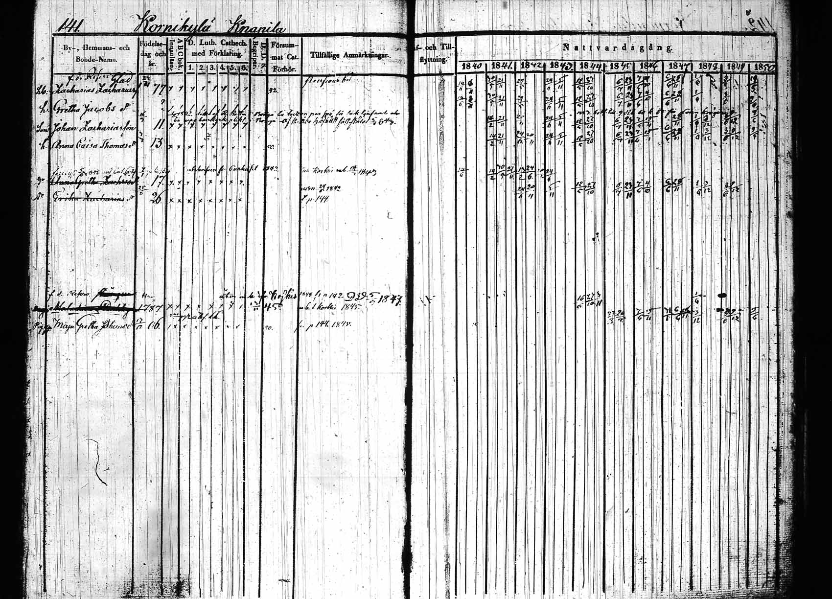 [ ../kirjat/Kirkonkirjat/hollola/rippikirja_1840-1850_tk296_rk28/kuvat/146.jpg ]