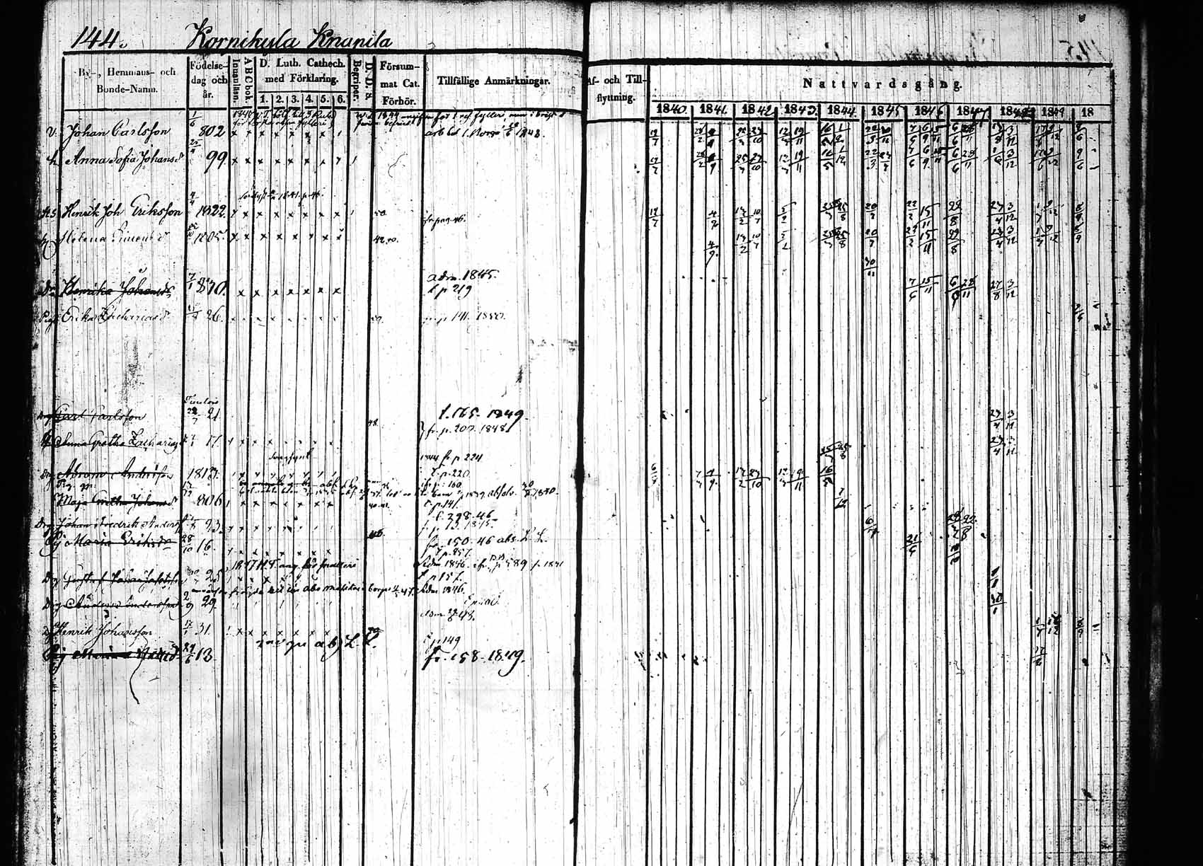 [ ../kirjat/Kirkonkirjat/hollola/rippikirja_1840-1850_tk296_rk28/kuvat/149.jpg ]