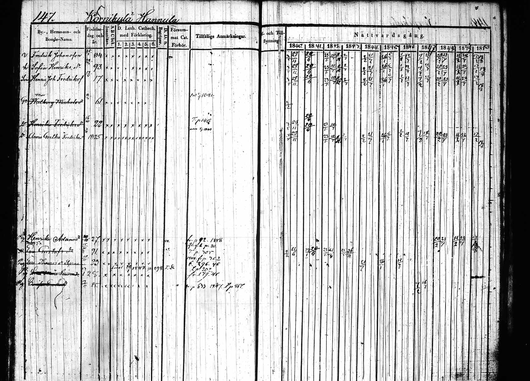 [ ../kirjat/Kirkonkirjat/hollola/rippikirja_1840-1850_tk296_rk28/kuvat/152.jpg ]