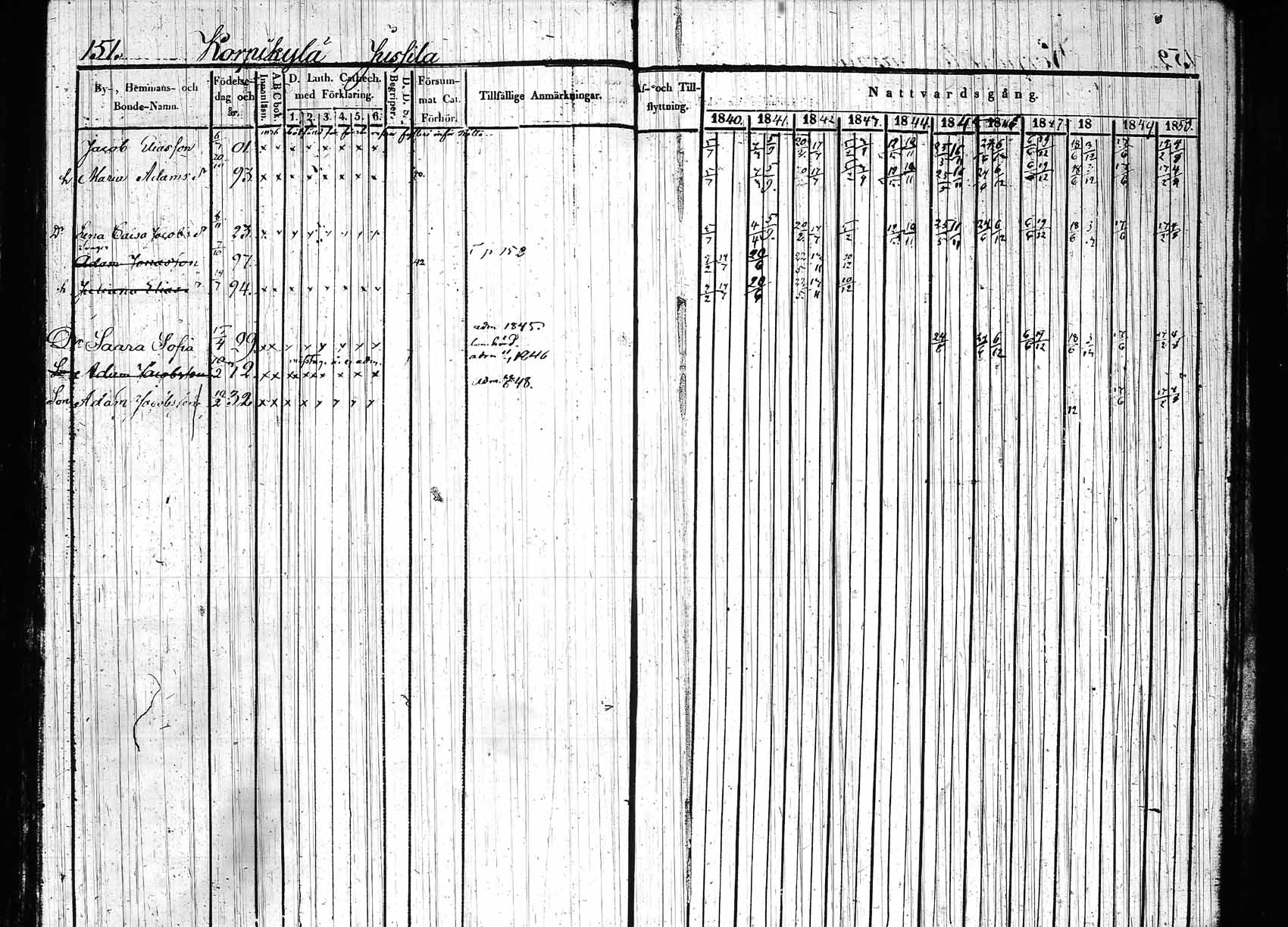 [ ../kirjat/Kirkonkirjat/hollola/rippikirja_1840-1850_tk296_rk28/kuvat/156.jpg ]