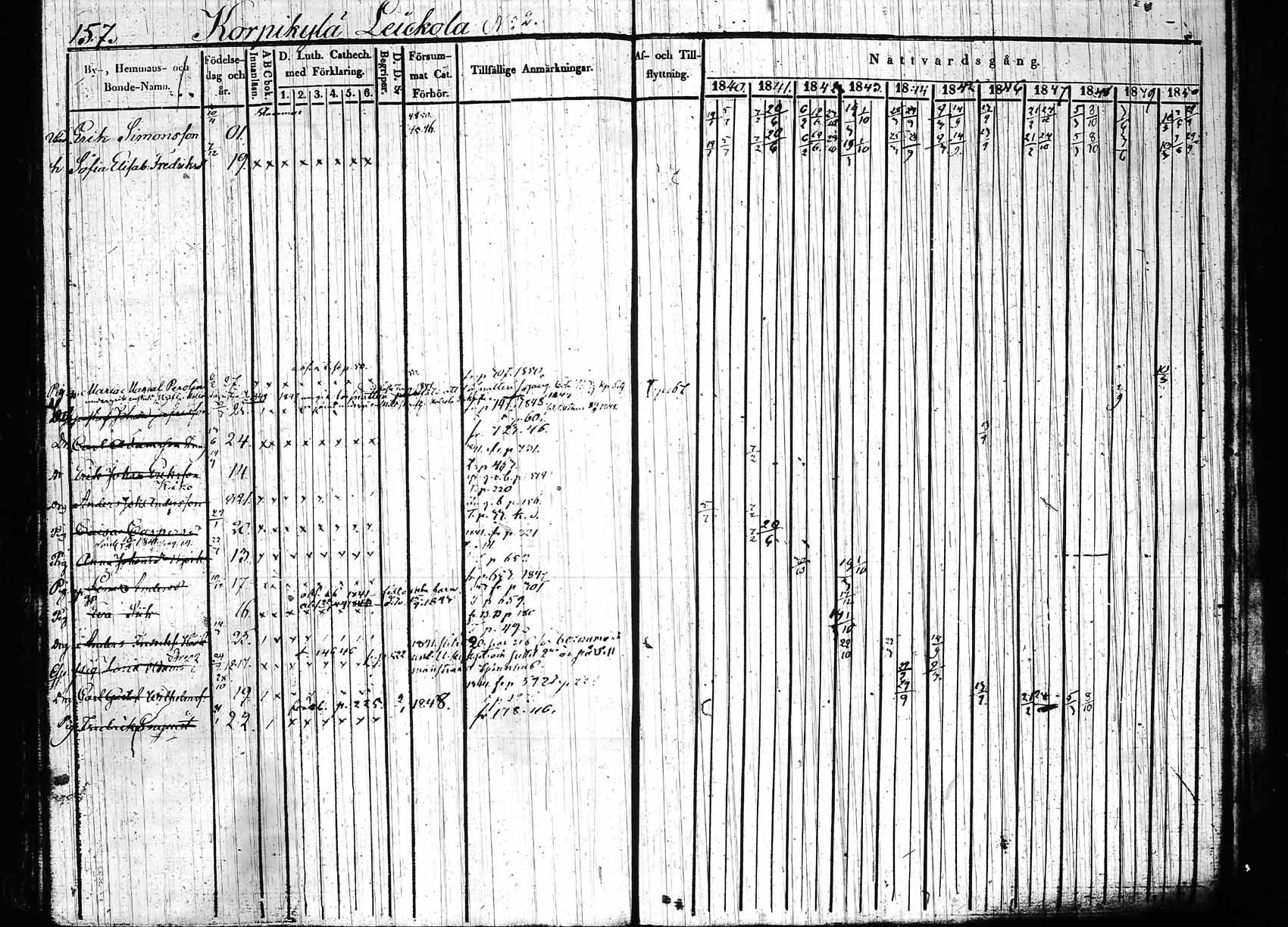 [ ../kirjat/Kirkonkirjat/hollola/rippikirja_1840-1850_tk296_rk28/kuvat/162.jpg ]