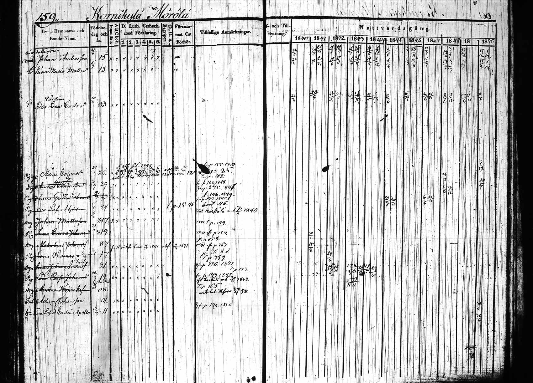 [ ../kirjat/Kirkonkirjat/hollola/rippikirja_1840-1850_tk296_rk28/kuvat/164.jpg ]