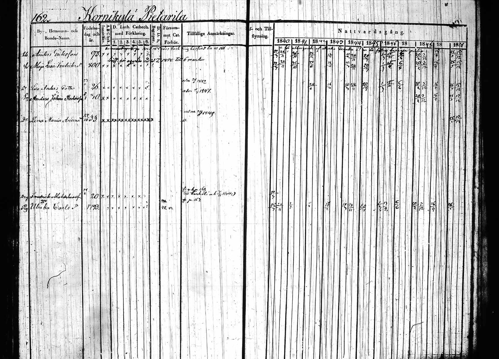 [ ../kirjat/Kirkonkirjat/hollola/rippikirja_1840-1850_tk296_rk28/kuvat/167.jpg ]