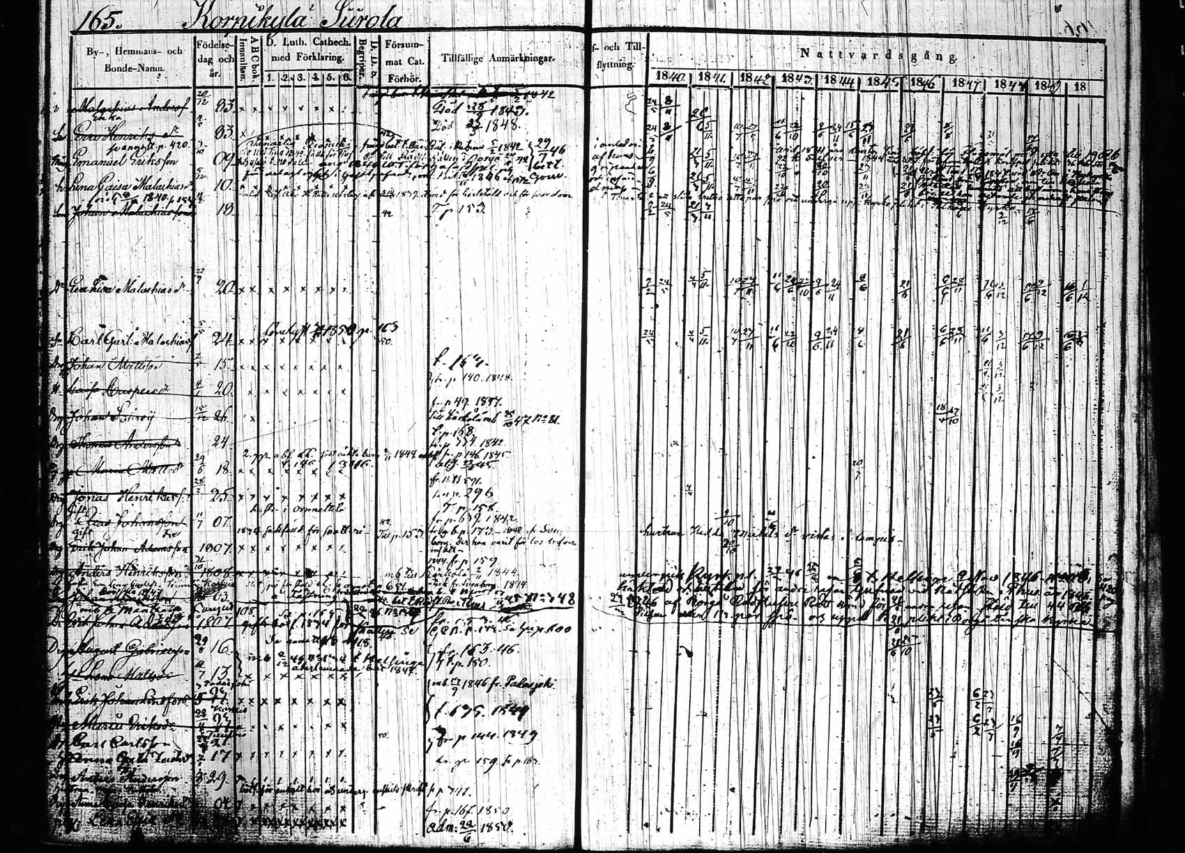 [ ../kirjat/Kirkonkirjat/hollola/rippikirja_1840-1850_tk296_rk28/kuvat/170.jpg ]