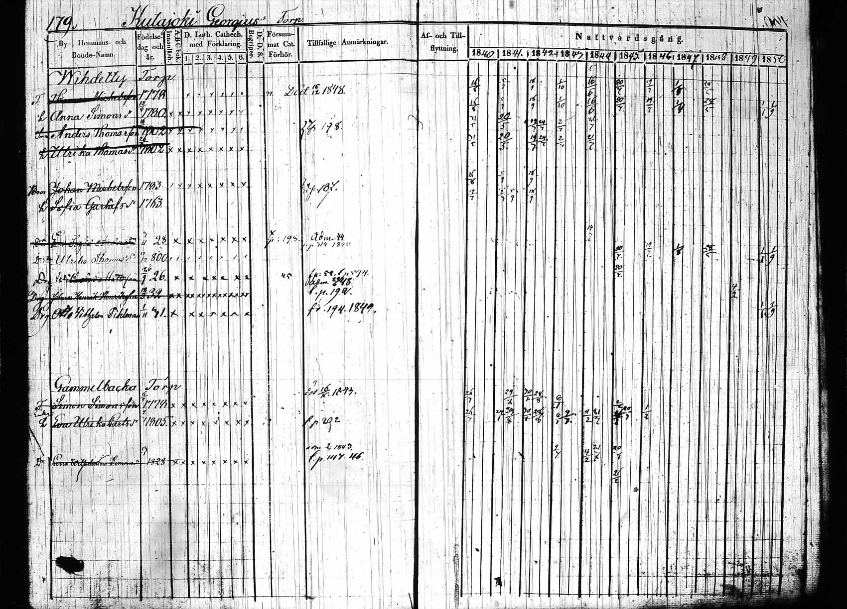 [ ../kirjat/Kirkonkirjat/hollola/rippikirja_1840-1850_tk296_rk28/kuvat/184.jpg ]
