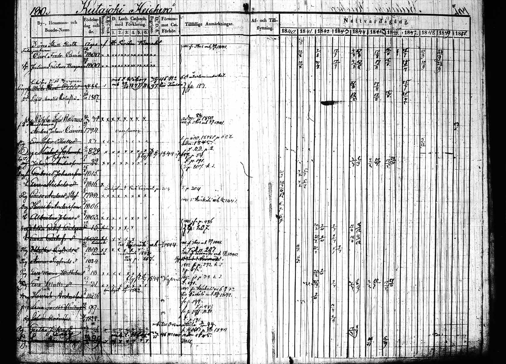 [ ../kirjat/Kirkonkirjat/hollola/rippikirja_1840-1850_tk296_rk28/kuvat/185.jpg ]