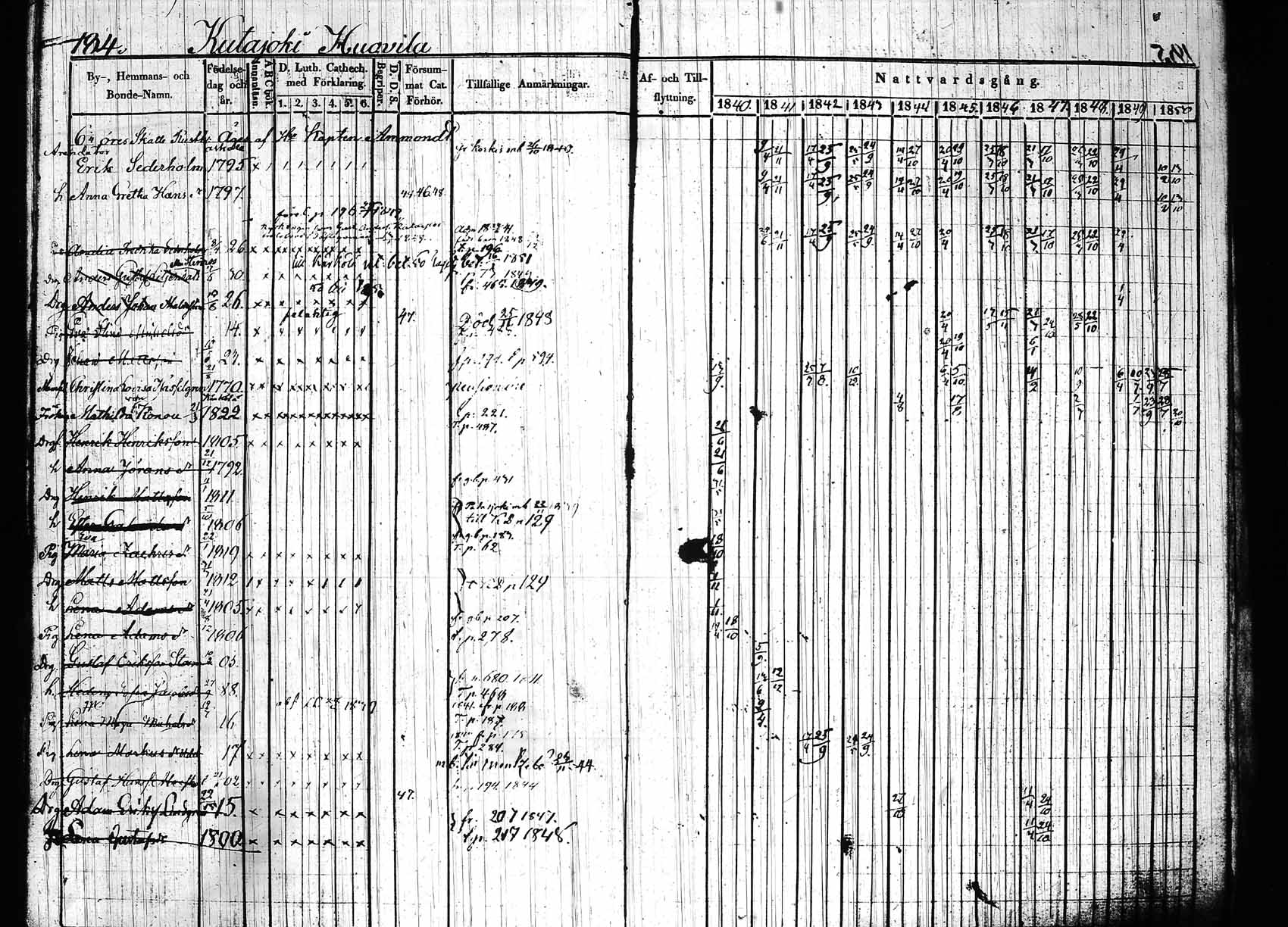 [ ../kirjat/Kirkonkirjat/hollola/rippikirja_1840-1850_tk296_rk28/kuvat/189.jpg ]