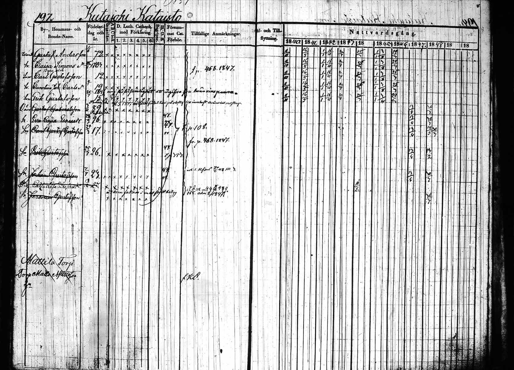 [ ../kirjat/Kirkonkirjat/hollola/rippikirja_1840-1850_tk296_rk28/kuvat/202.jpg ]