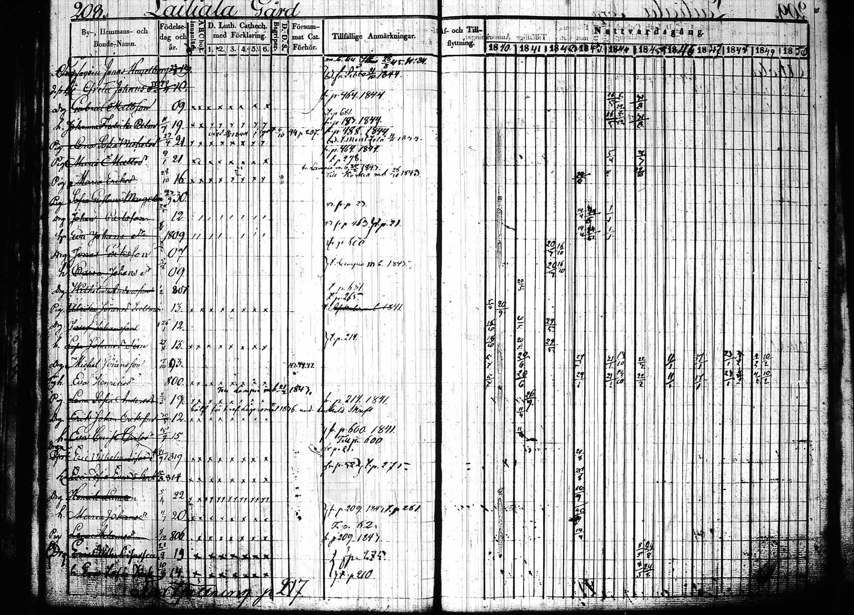 [ ../kirjat/Kirkonkirjat/hollola/rippikirja_1840-1850_tk296_rk28/kuvat/213.jpg ]