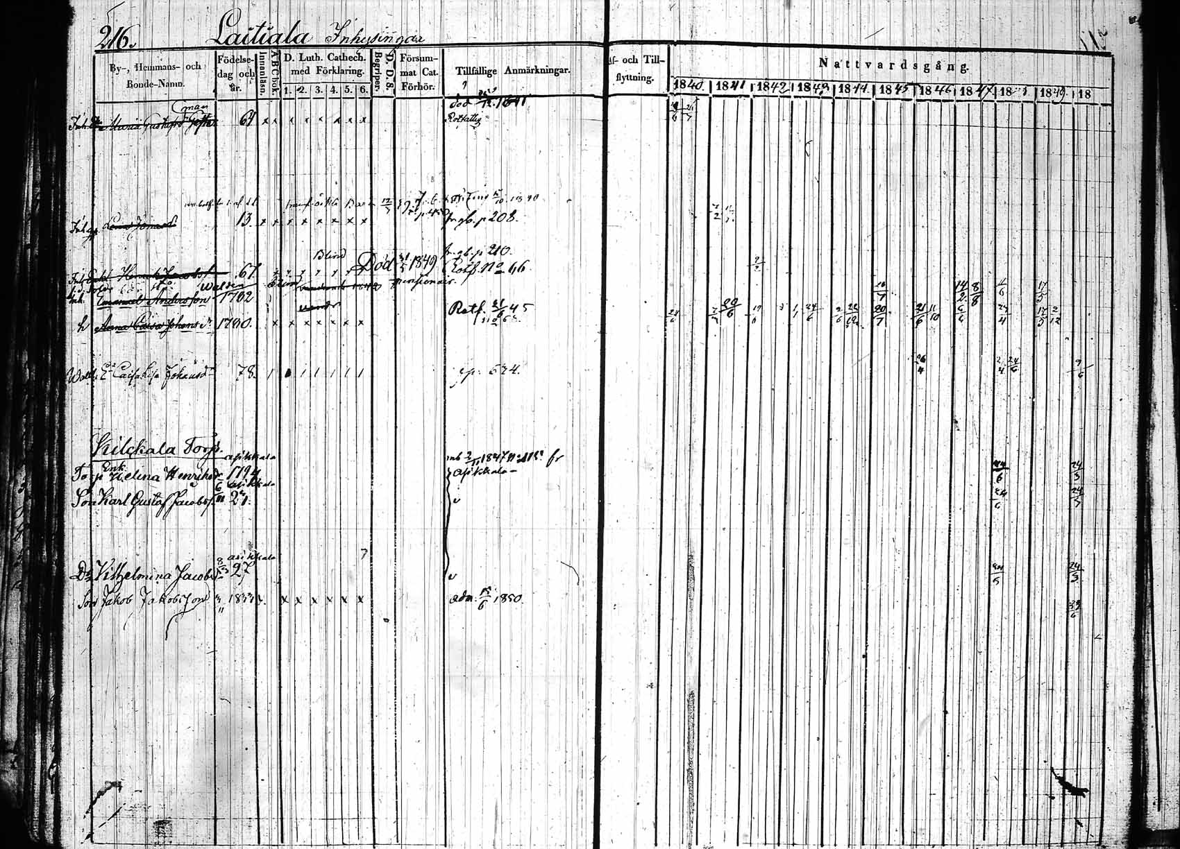 [ ../kirjat/Kirkonkirjat/hollola/rippikirja_1840-1850_tk296_rk28/kuvat/221.jpg ]