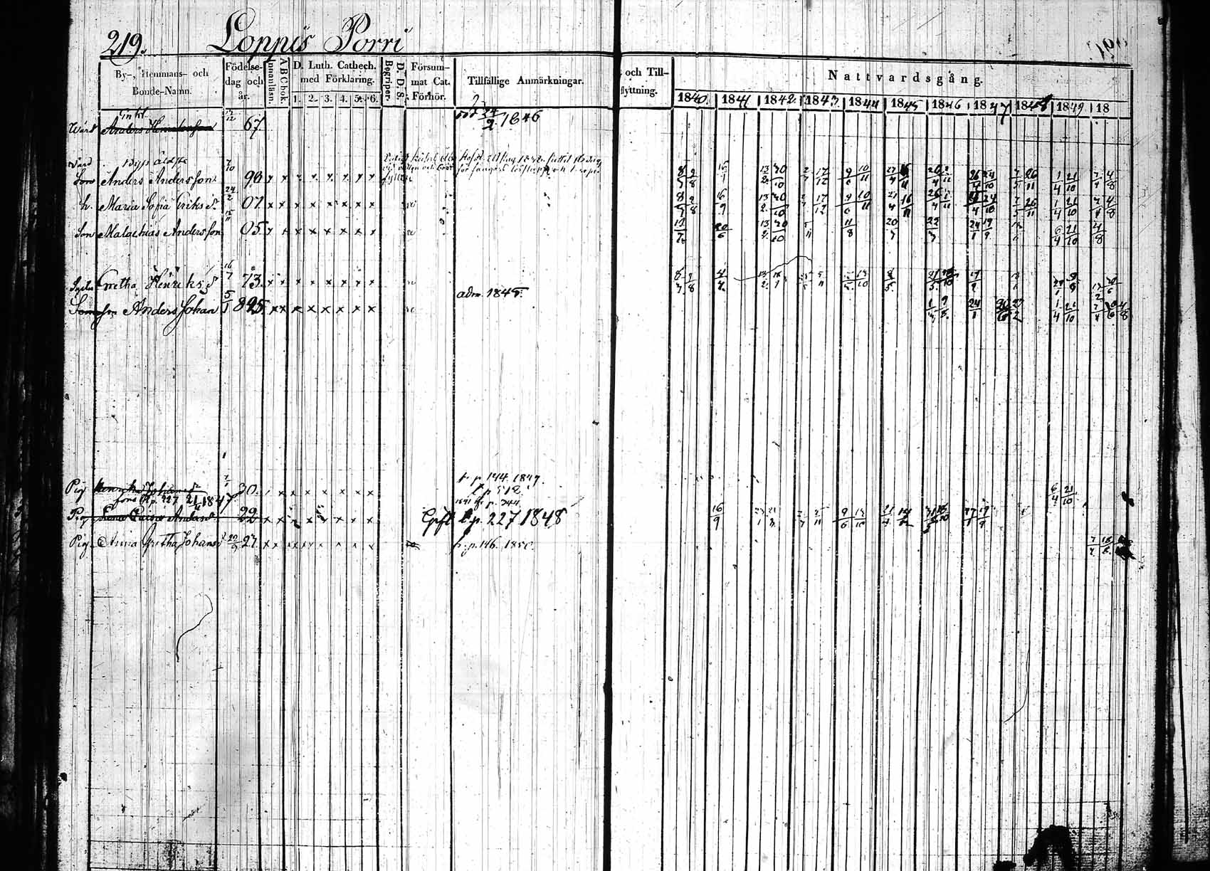 [ ../kirjat/Kirkonkirjat/hollola/rippikirja_1840-1850_tk296_rk28/kuvat/224.jpg ]