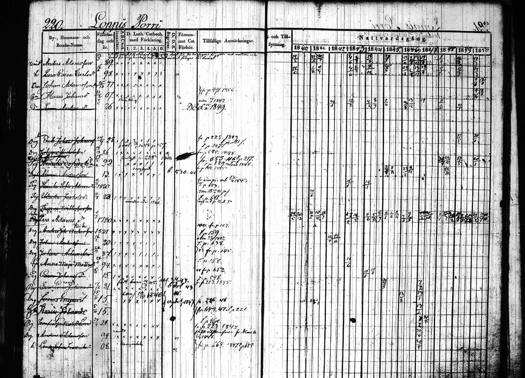 [ ../kirjat/Kirkonkirjat/hollola/rippikirja_1840-1850_tk296_rk28/kuvat/225.jpg ]