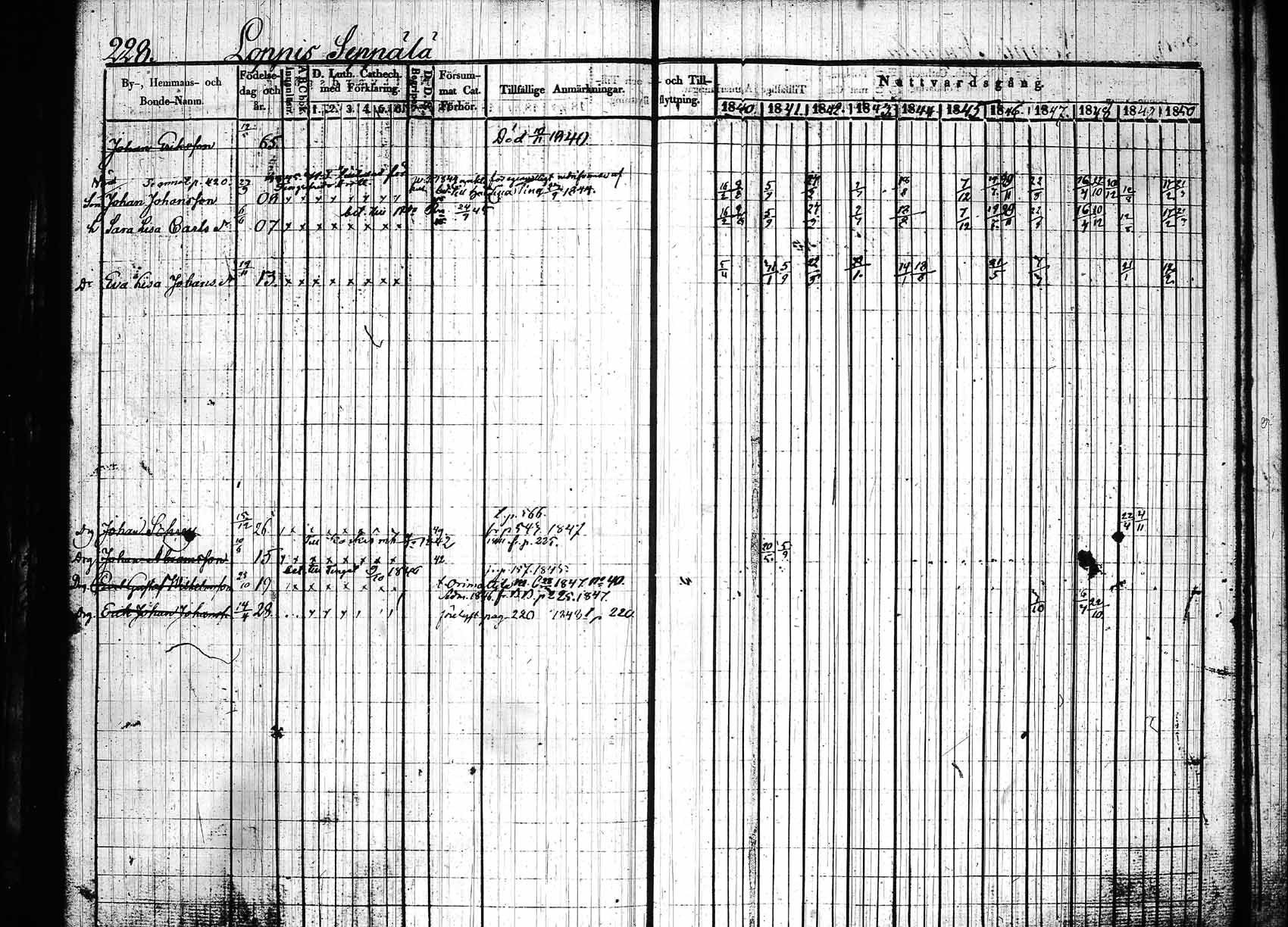 [ ../kirjat/Kirkonkirjat/hollola/rippikirja_1840-1850_tk296_rk28/kuvat/233.jpg ]