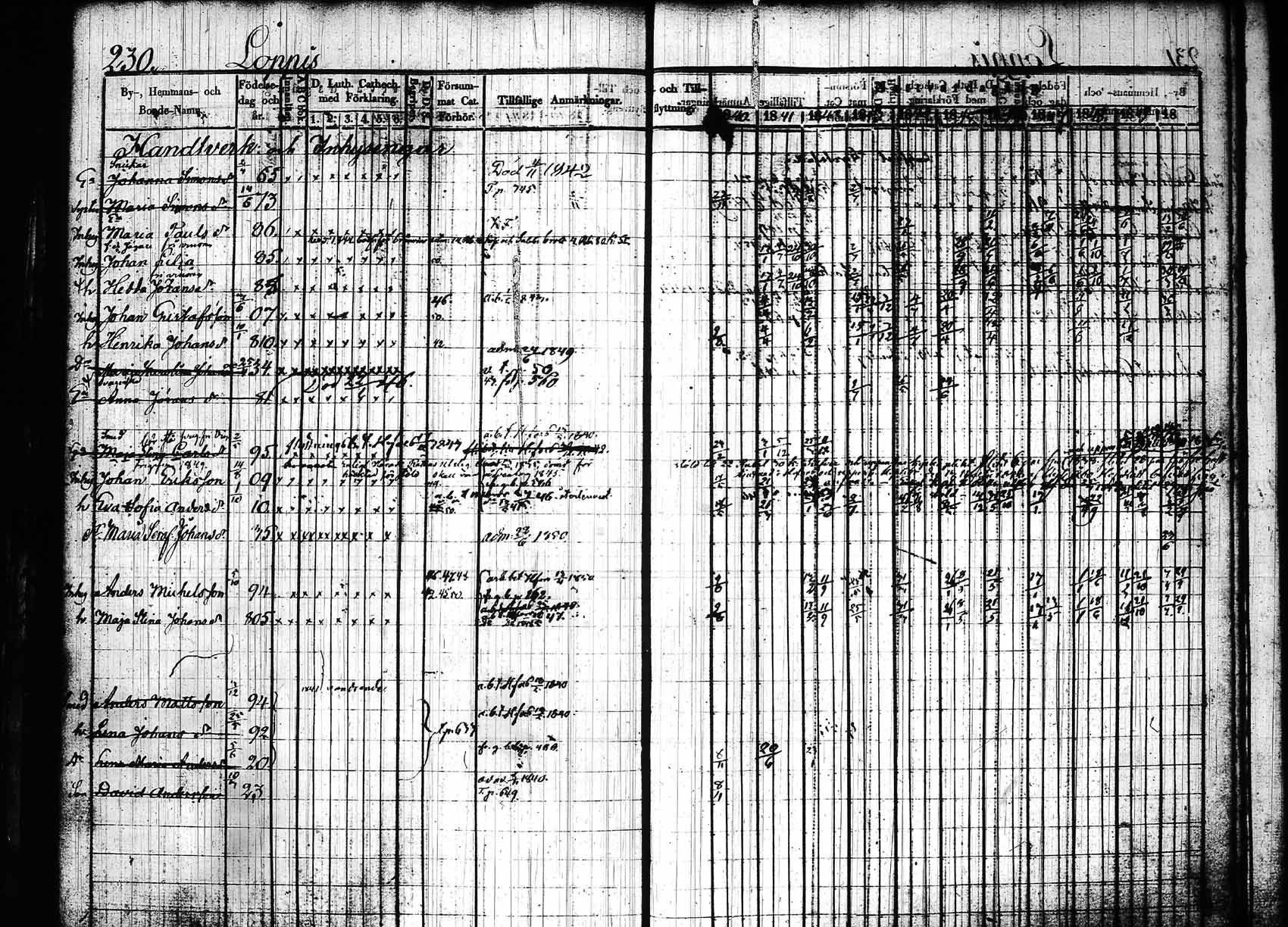 [ ../kirjat/Kirkonkirjat/hollola/rippikirja_1840-1850_tk296_rk28/kuvat/235.jpg ]