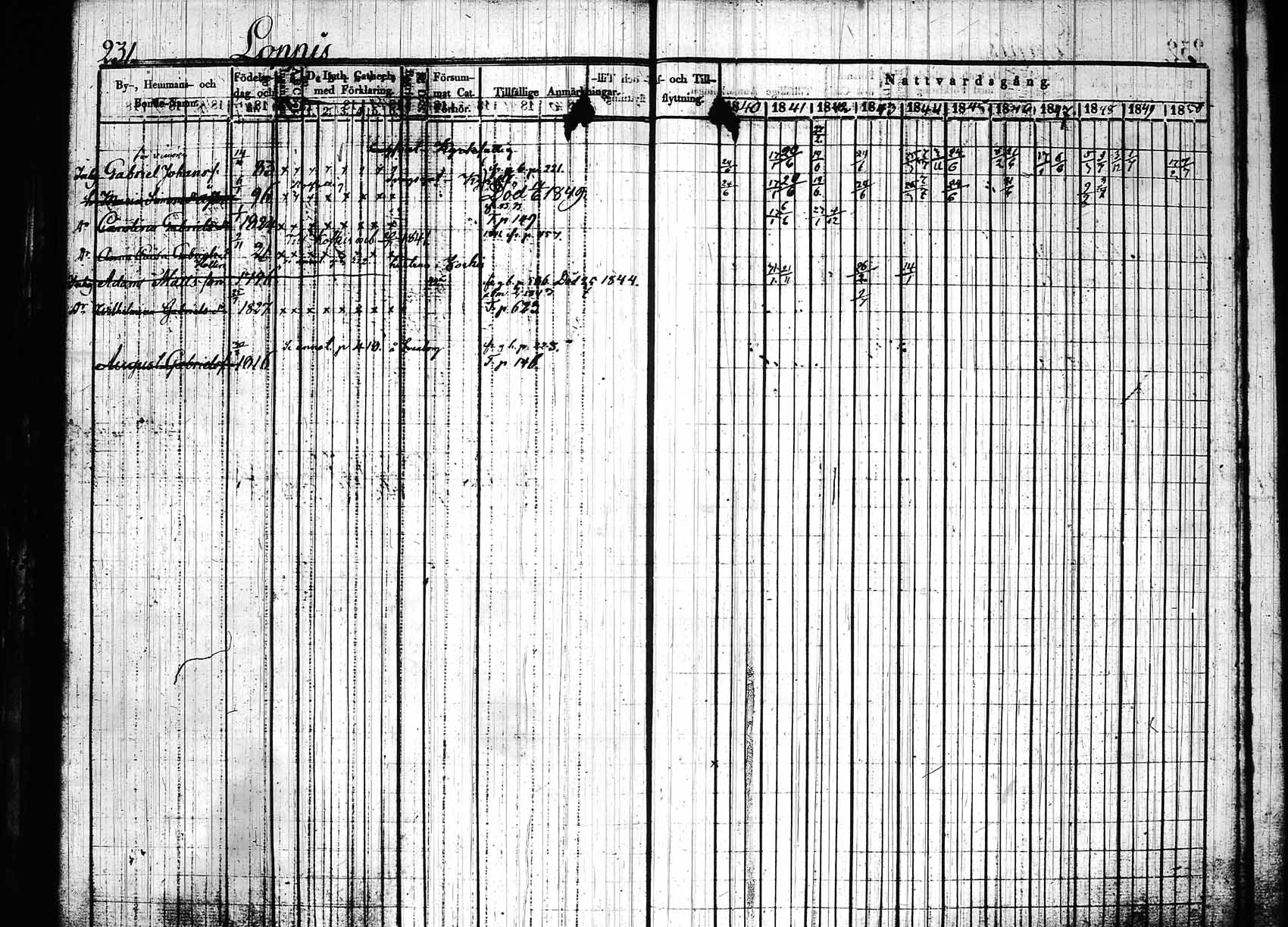 [ ../kirjat/Kirkonkirjat/hollola/rippikirja_1840-1850_tk296_rk28/kuvat/236.jpg ]