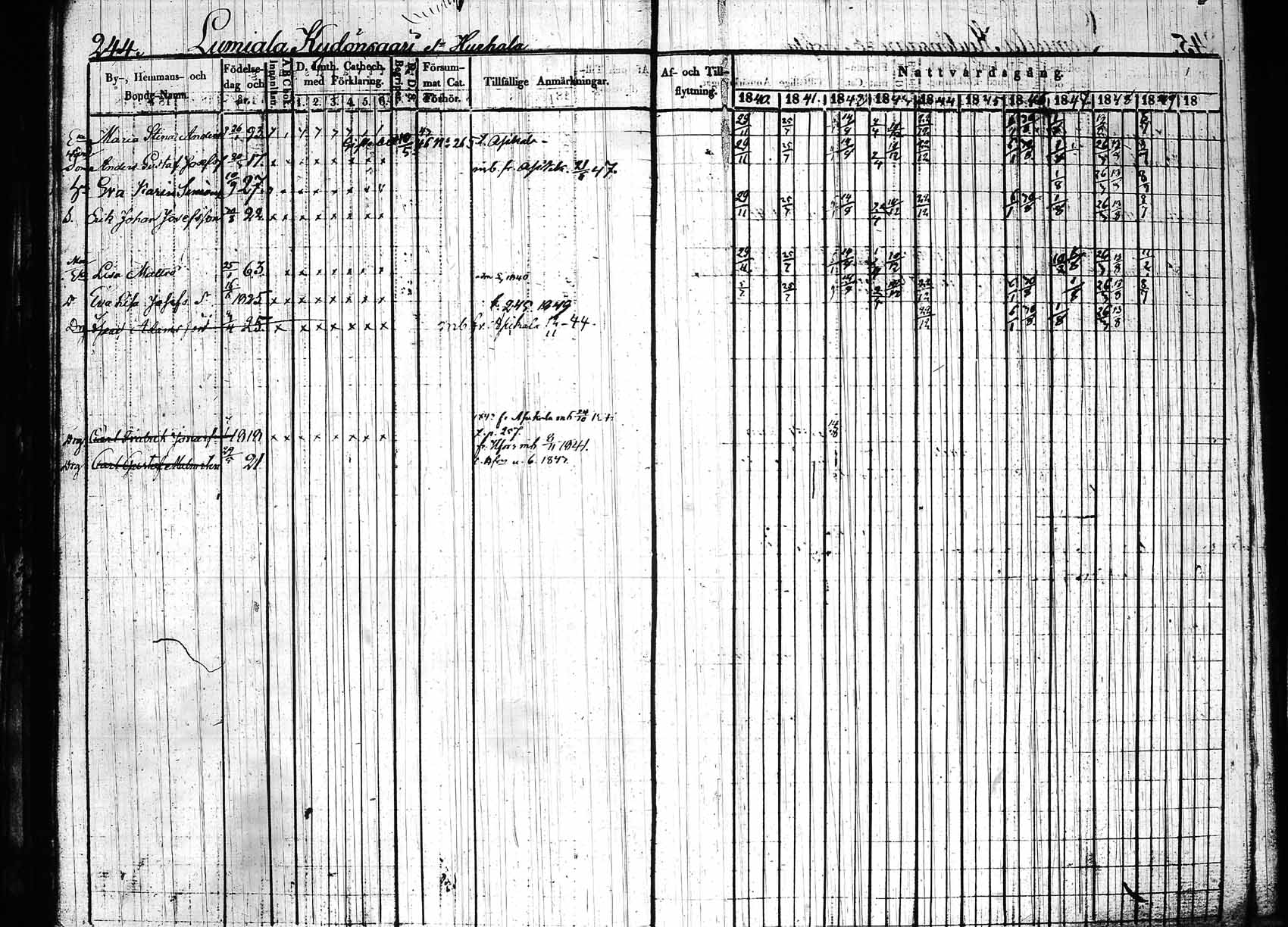 [ ../kirjat/Kirkonkirjat/hollola/rippikirja_1840-1850_tk296_rk28/kuvat/249.jpg ]