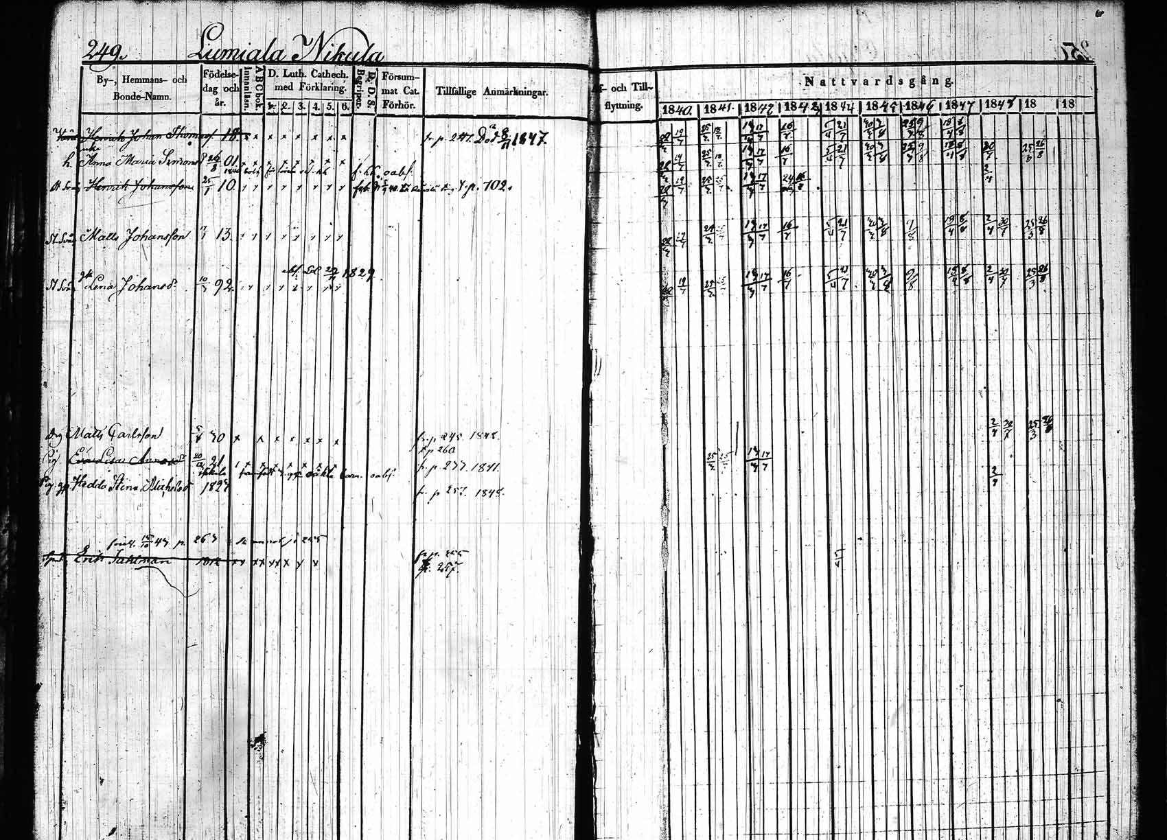 [ ../kirjat/Kirkonkirjat/hollola/rippikirja_1840-1850_tk296_rk28/kuvat/254.jpg ]