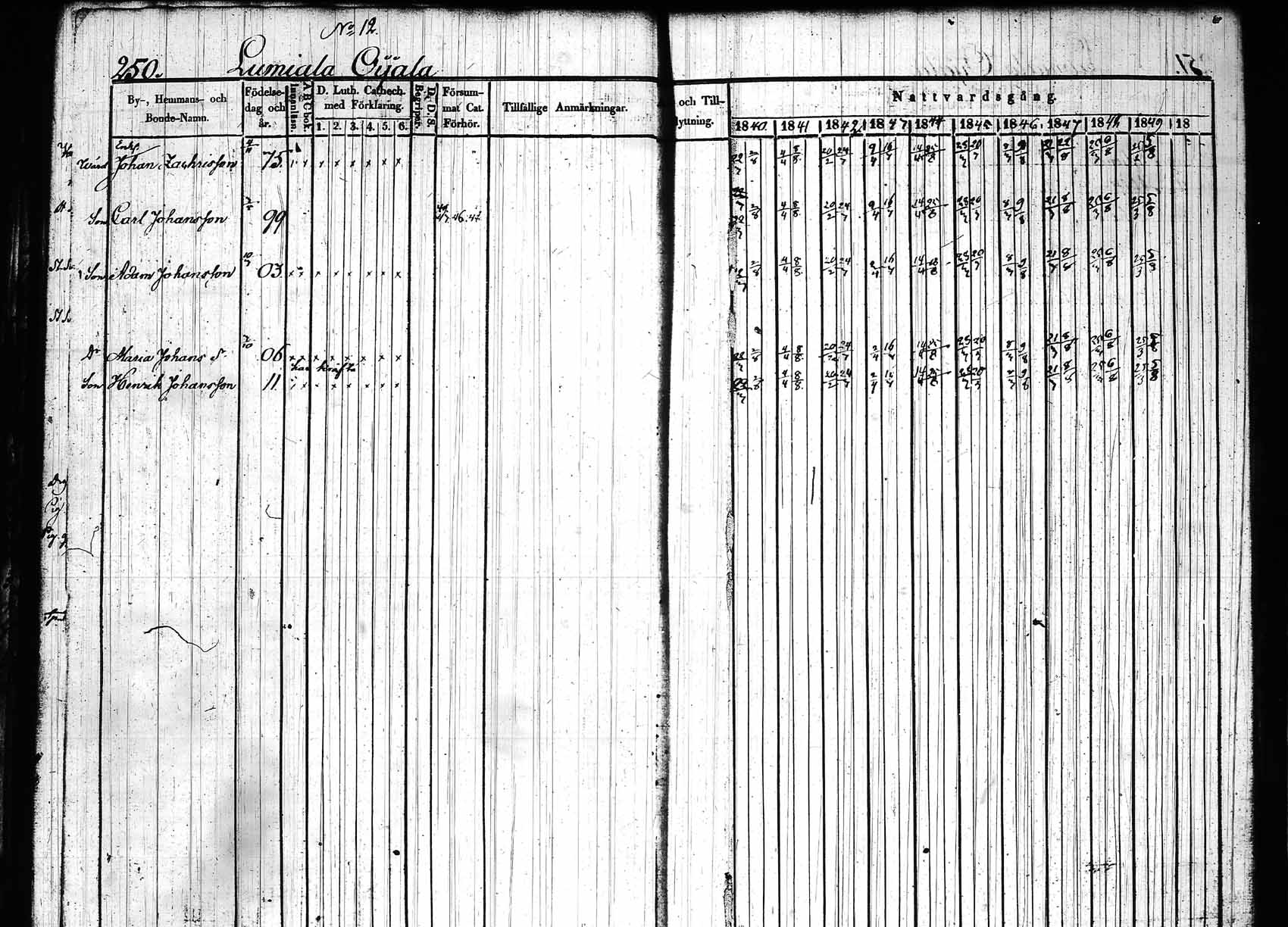 [ ../kirjat/Kirkonkirjat/hollola/rippikirja_1840-1850_tk296_rk28/kuvat/255.jpg ]
