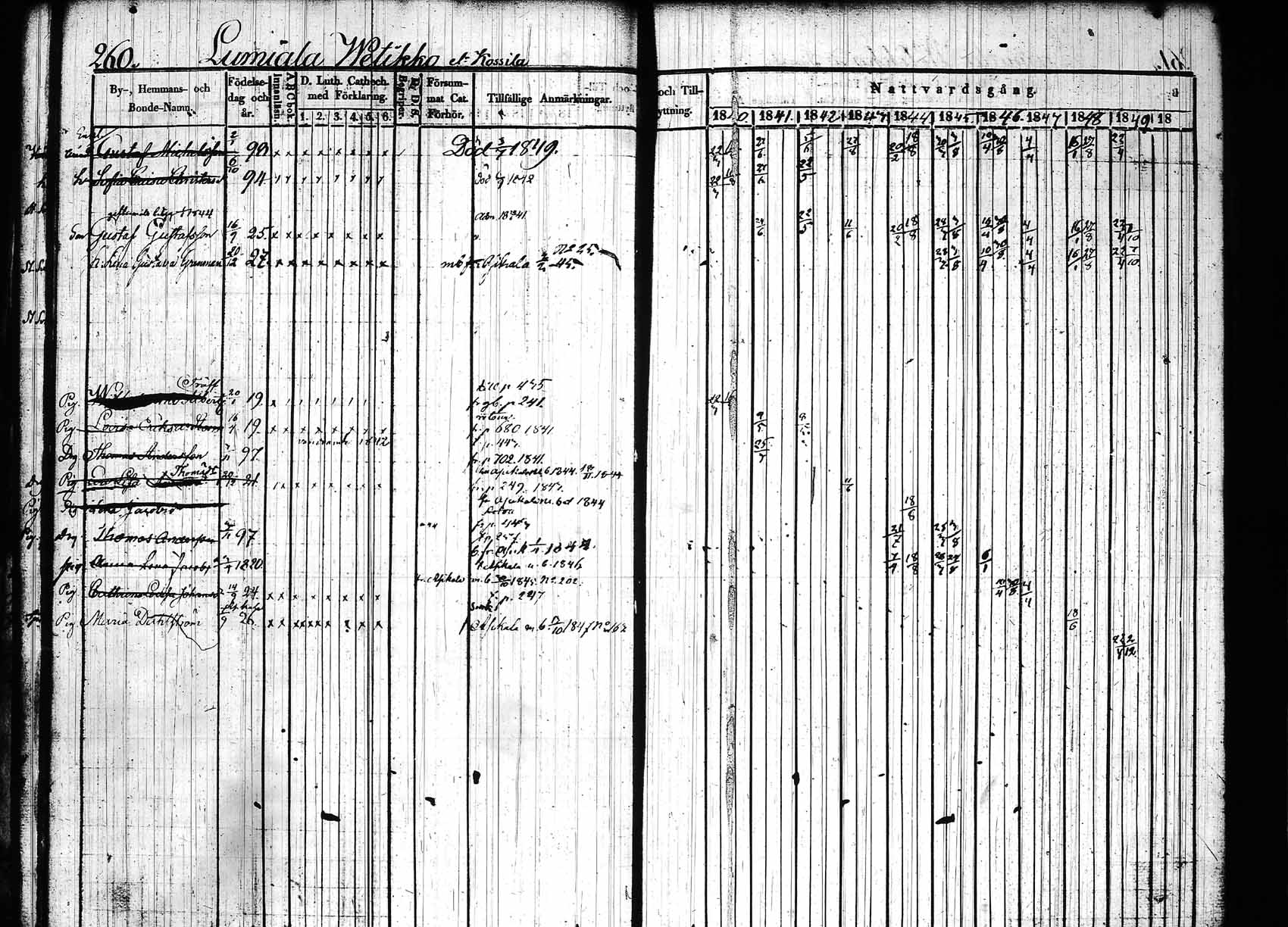 [ ../kirjat/Kirkonkirjat/hollola/rippikirja_1840-1850_tk296_rk28/kuvat/265.jpg ]