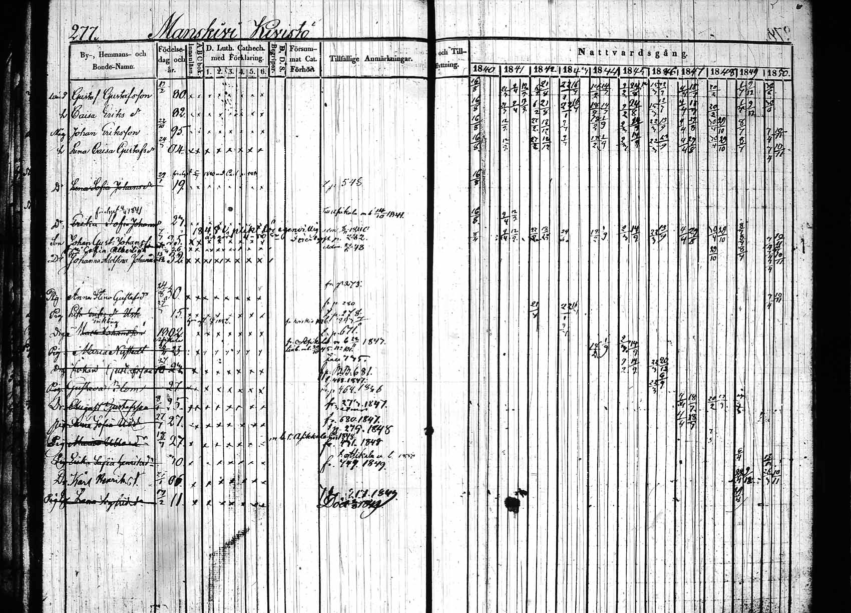 [ ../kirjat/Kirkonkirjat/hollola/rippikirja_1840-1850_tk296_rk28/kuvat/282.jpg ]