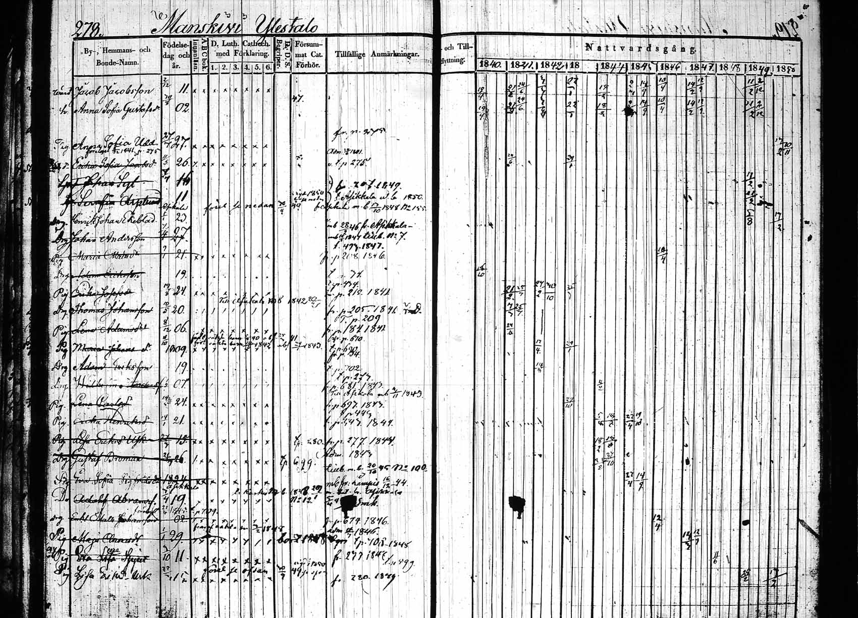 [ ../kirjat/Kirkonkirjat/hollola/rippikirja_1840-1850_tk296_rk28/kuvat/283.jpg ]