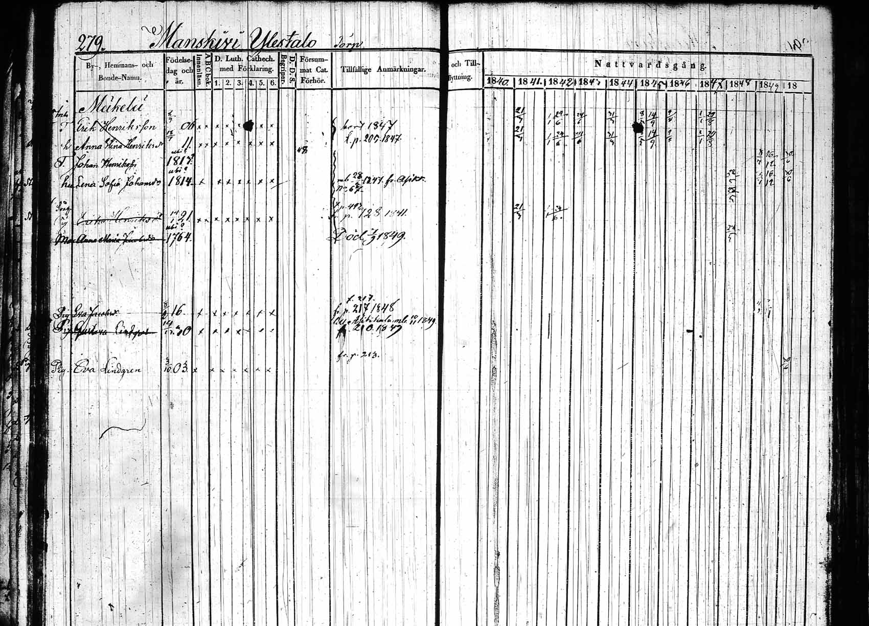 [ ../kirjat/Kirkonkirjat/hollola/rippikirja_1840-1850_tk296_rk28/kuvat/284.jpg ]