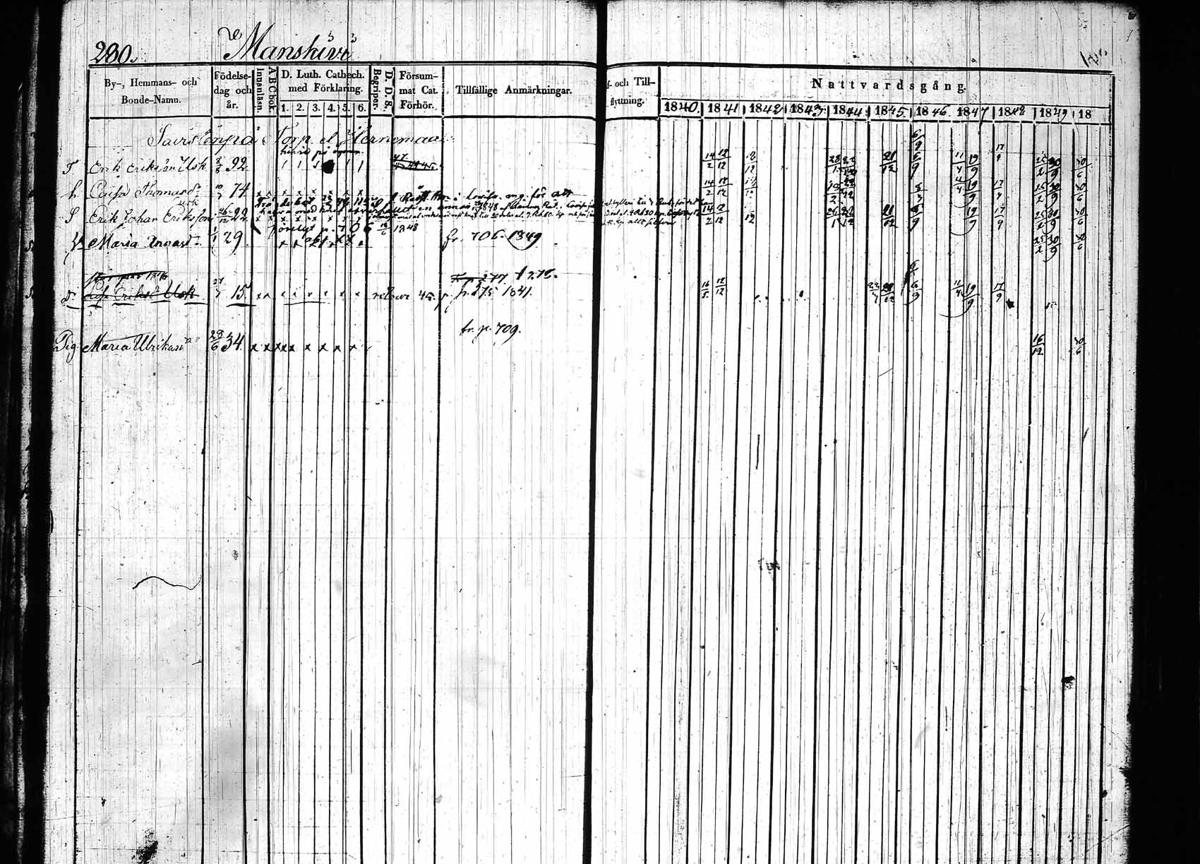 [ ../kirjat/Kirkonkirjat/hollola/rippikirja_1840-1850_tk296_rk28/kuvat/285.jpg ]