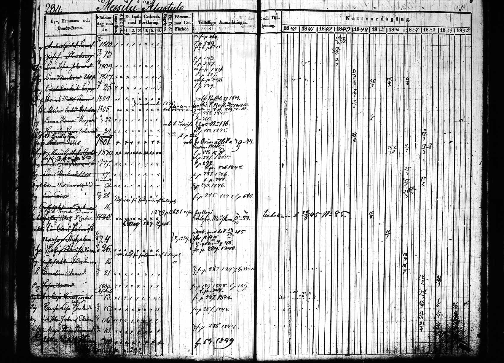 [ ../kirjat/Kirkonkirjat/hollola/rippikirja_1840-1850_tk296_rk28/kuvat/289.jpg ]