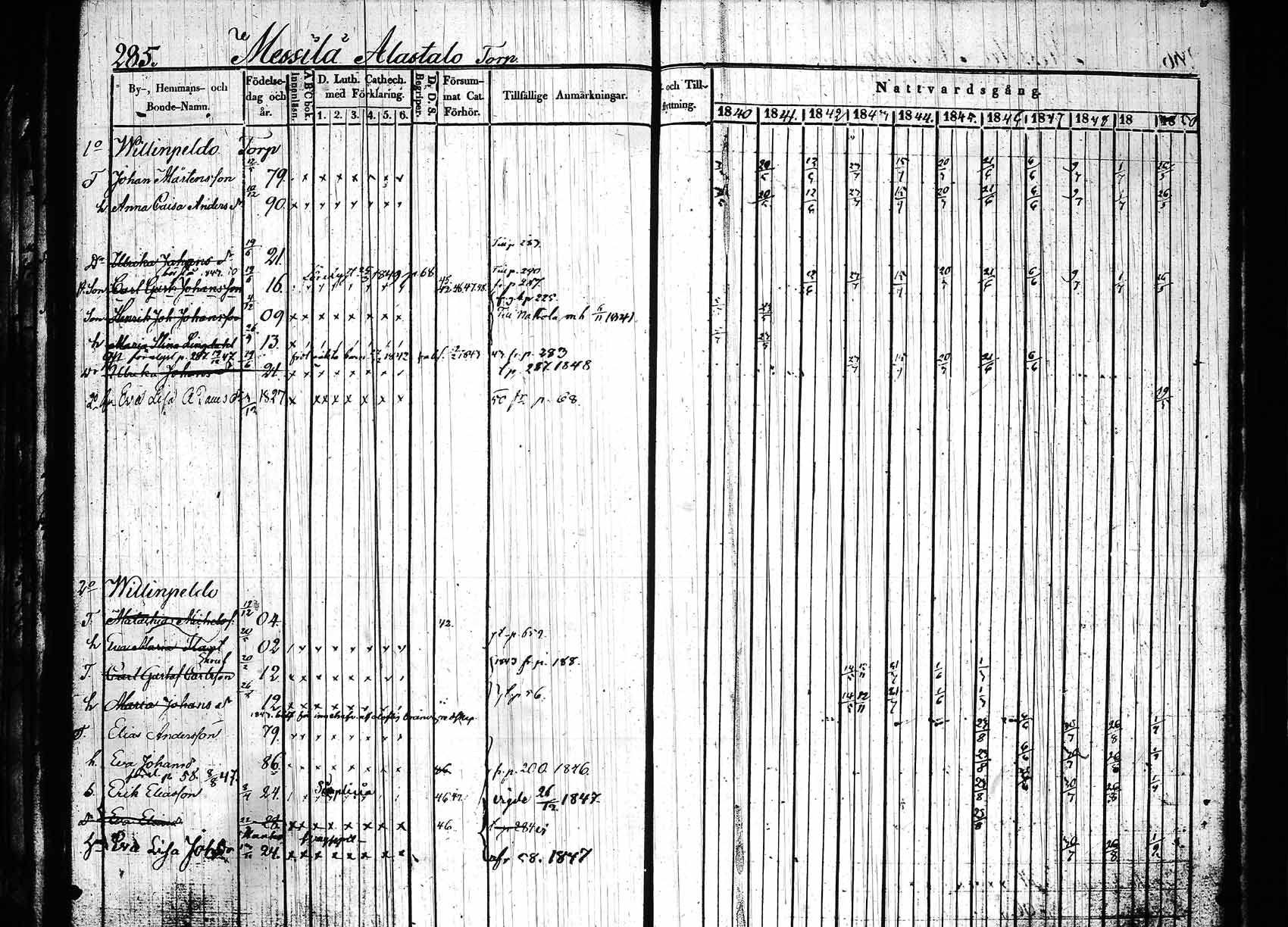 [ ../kirjat/Kirkonkirjat/hollola/rippikirja_1840-1850_tk296_rk28/kuvat/290.jpg ]