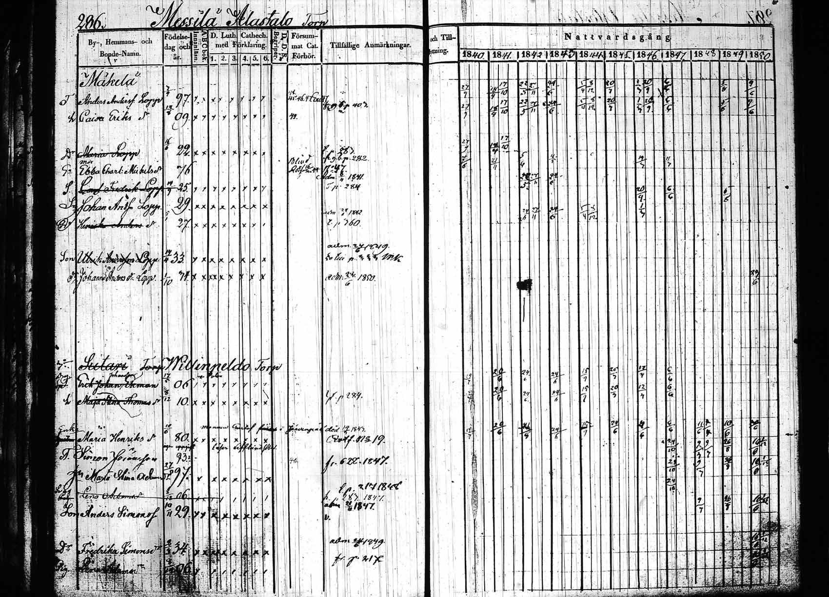 [ ../kirjat/Kirkonkirjat/hollola/rippikirja_1840-1850_tk296_rk28/kuvat/291.jpg ]