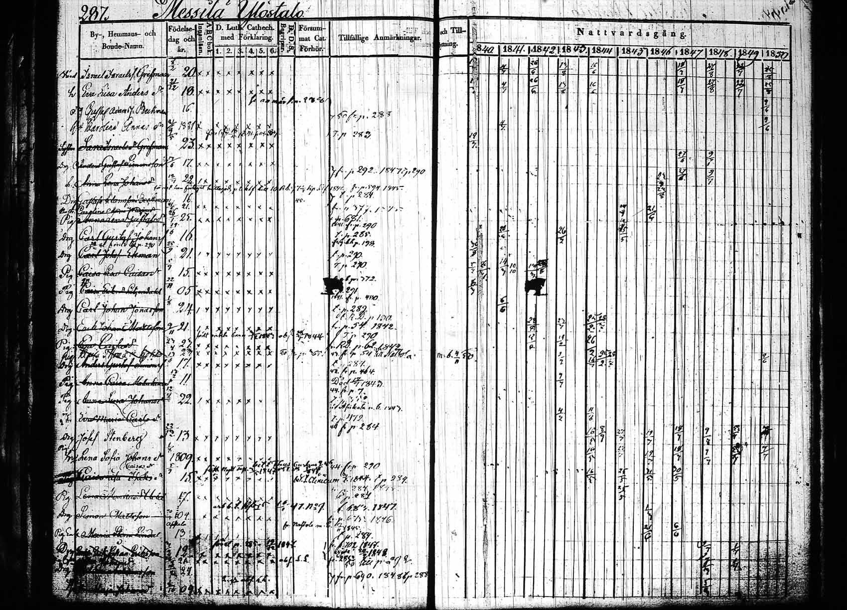 [ ../kirjat/Kirkonkirjat/hollola/rippikirja_1840-1850_tk296_rk28/kuvat/292.jpg ]