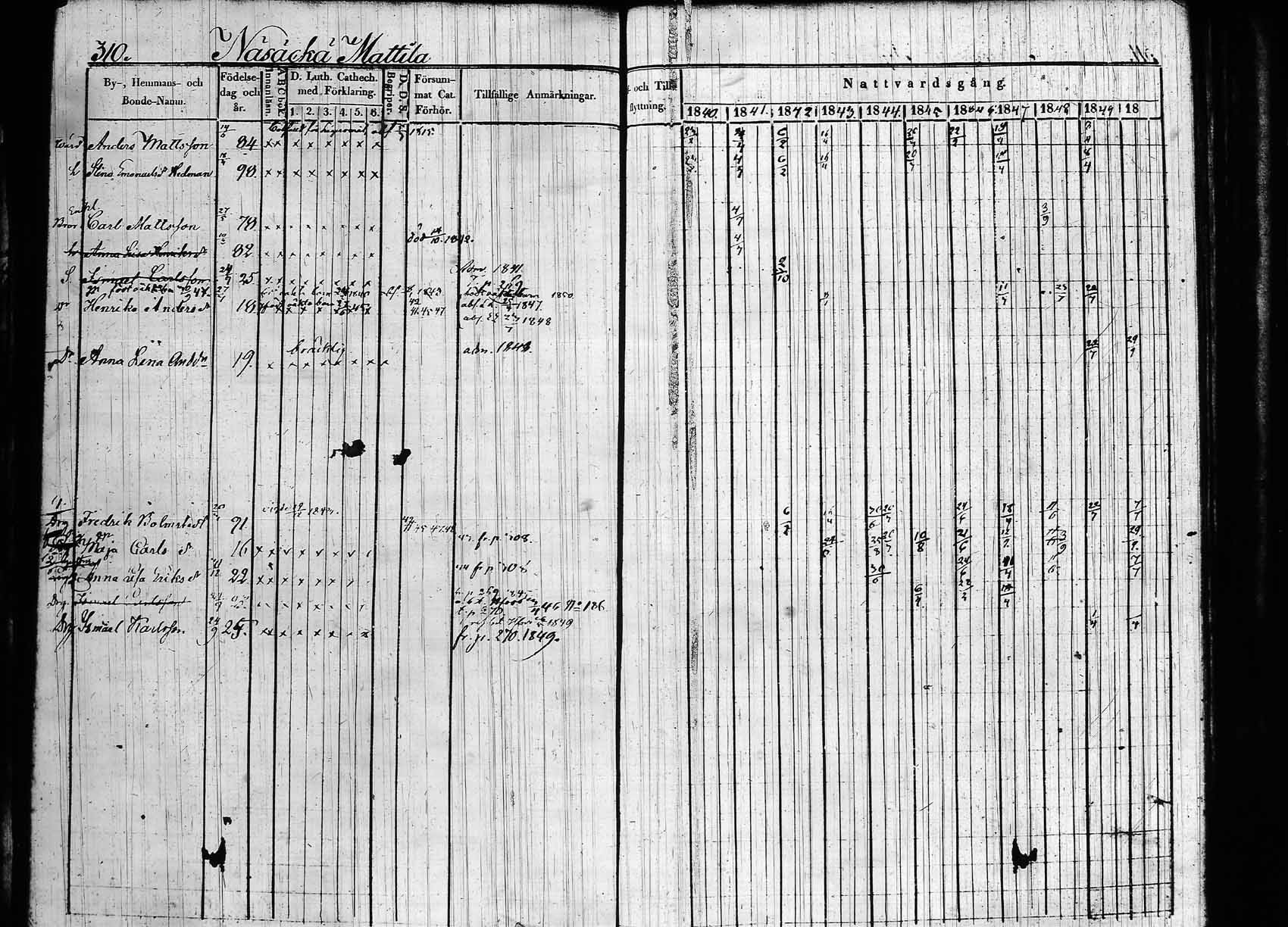 [ ../kirjat/Kirkonkirjat/hollola/rippikirja_1840-1850_tk296_rk28/kuvat/316.jpg ]