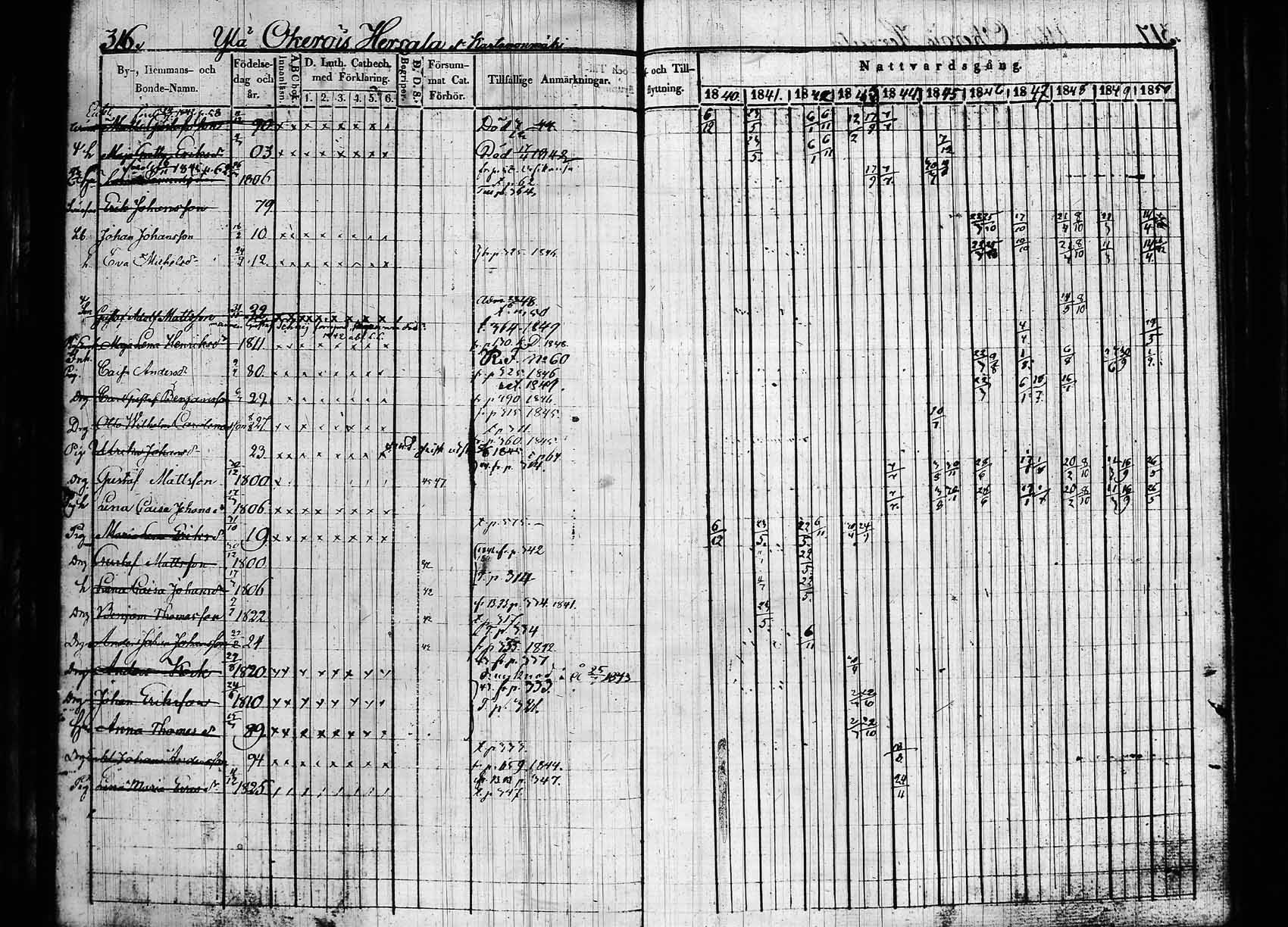 [ ../kirjat/Kirkonkirjat/hollola/rippikirja_1840-1850_tk296_rk28/kuvat/322.jpg ]