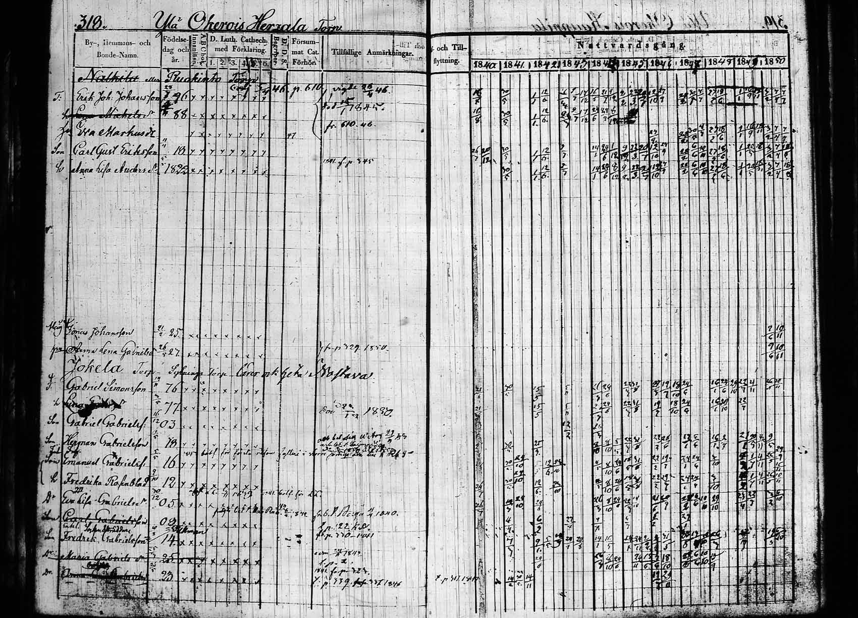 [ ../kirjat/Kirkonkirjat/hollola/rippikirja_1840-1850_tk296_rk28/kuvat/324.jpg ]