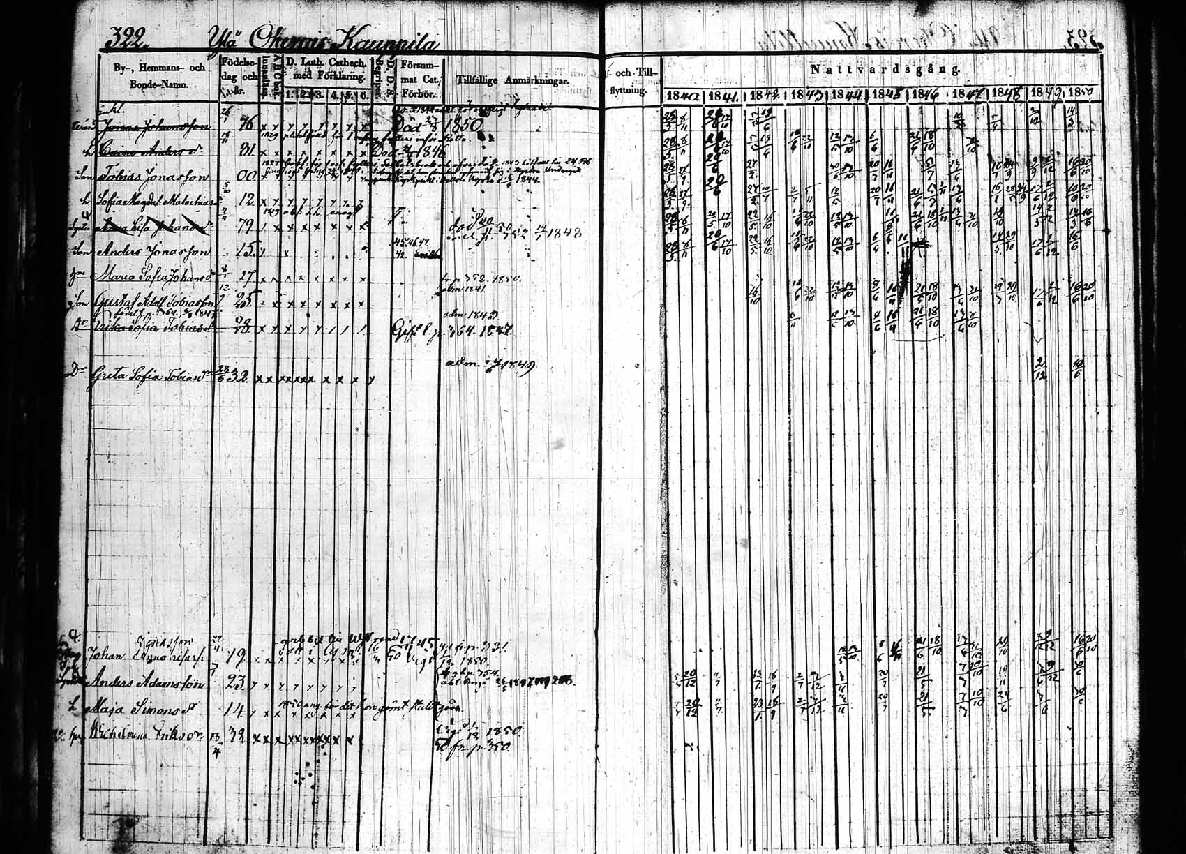 [ ../kirjat/Kirkonkirjat/hollola/rippikirja_1840-1850_tk296_rk28/kuvat/328.jpg ]