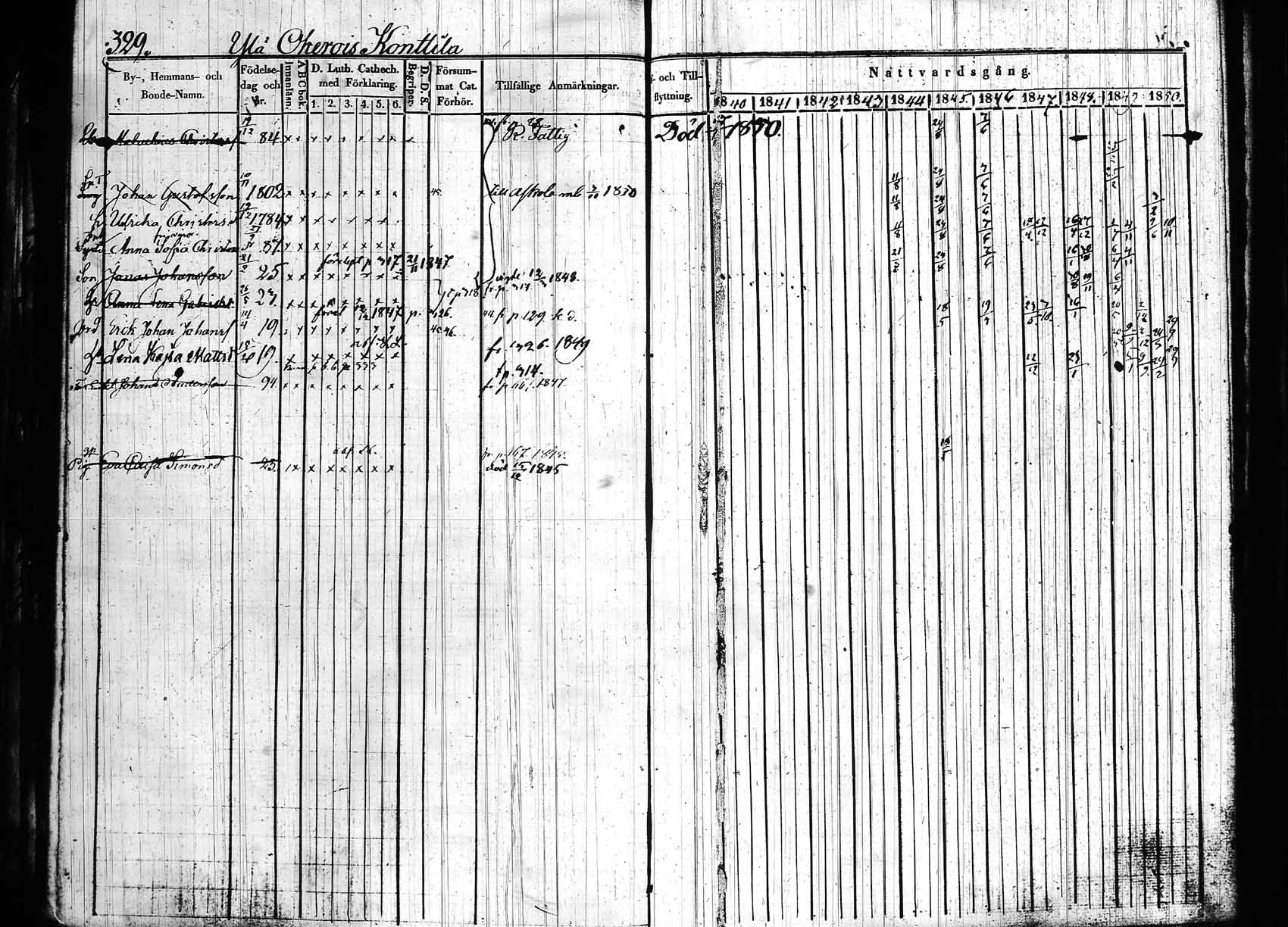 [ ../kirjat/Kirkonkirjat/hollola/rippikirja_1840-1850_tk296_rk28/kuvat/335.jpg ]