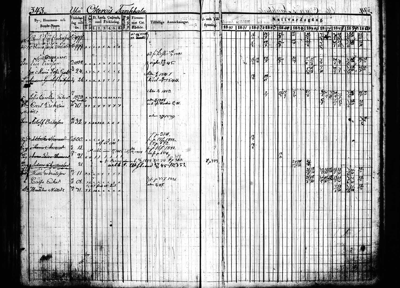 [ ../kirjat/Kirkonkirjat/hollola/rippikirja_1840-1850_tk296_rk28/kuvat/349.jpg ]